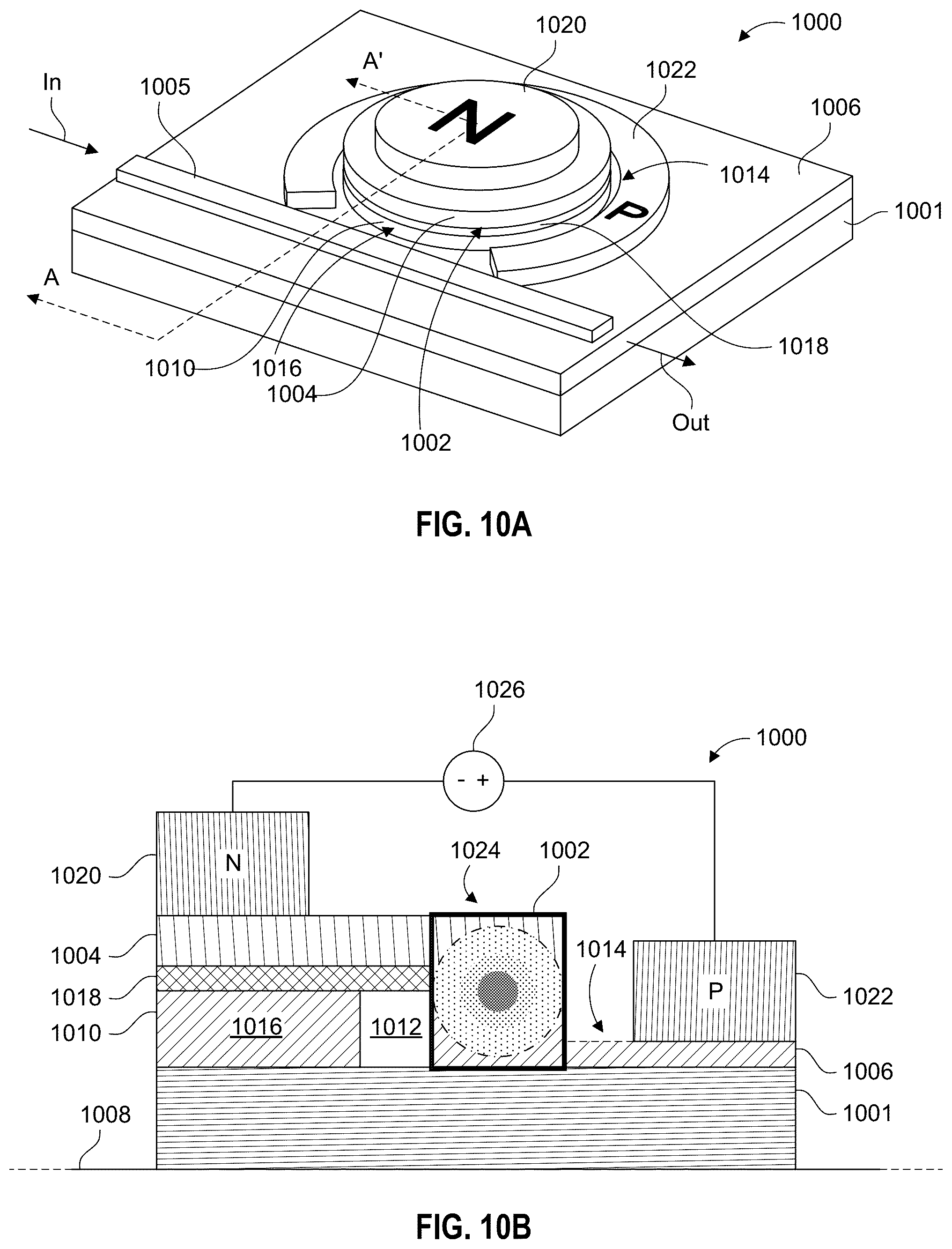 Patent US12326644 Figure 10 – Reconfigurable all-optical nonlinear activation functions on silicon-integrated platform