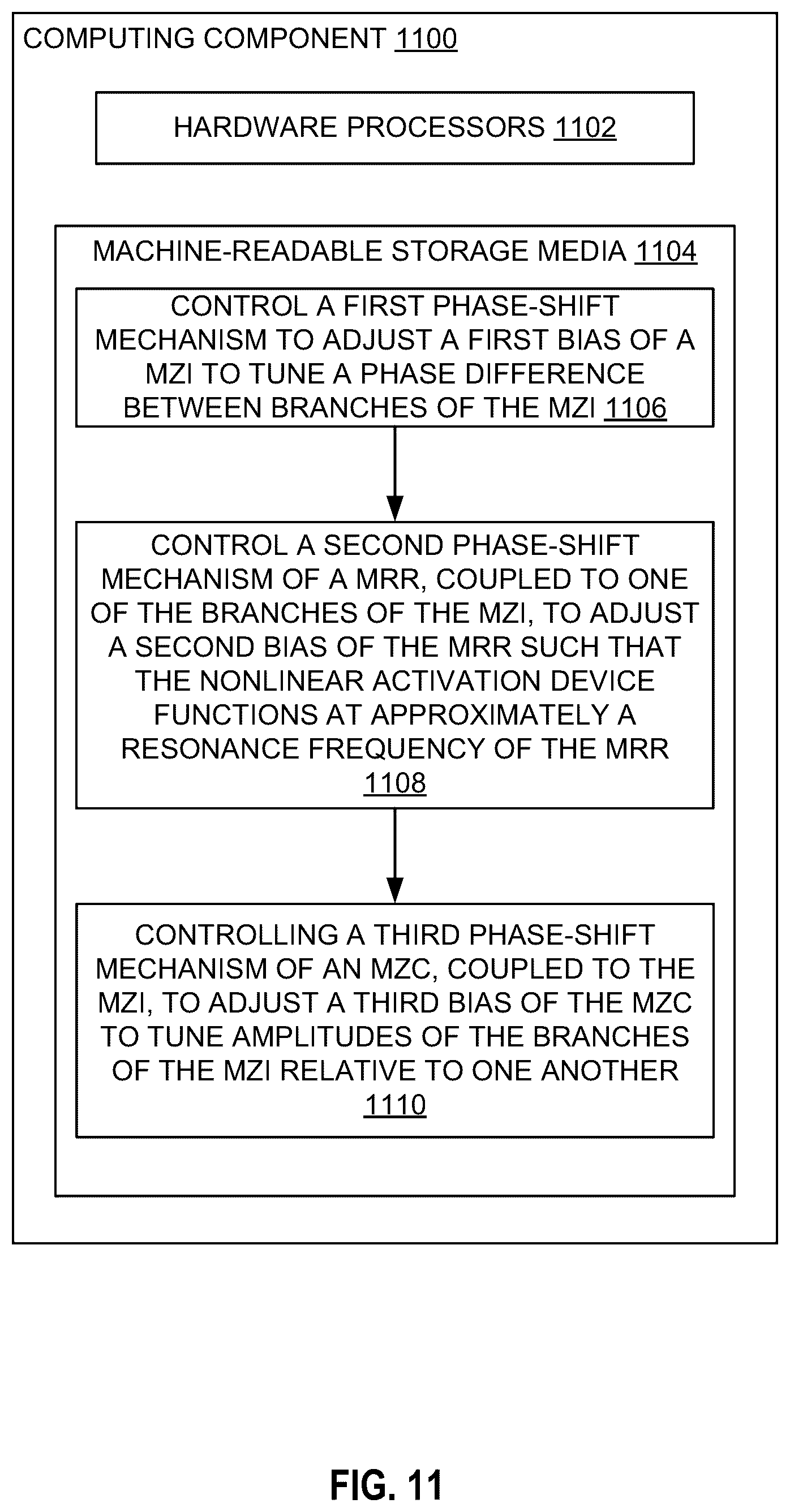 Patent US12326644 Figure 11 – Reconfigurable all-optical nonlinear activation functions on silicon-integrated platform