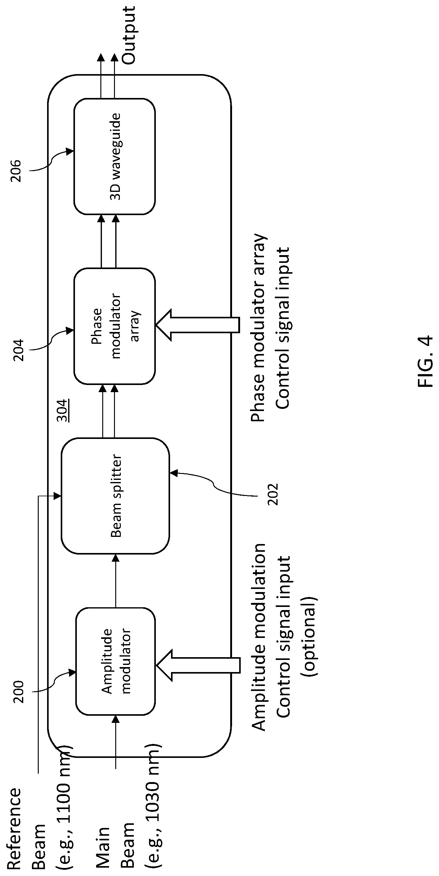 Patent US12326645 Figure 3 – Phased-array beam steering for materials processing