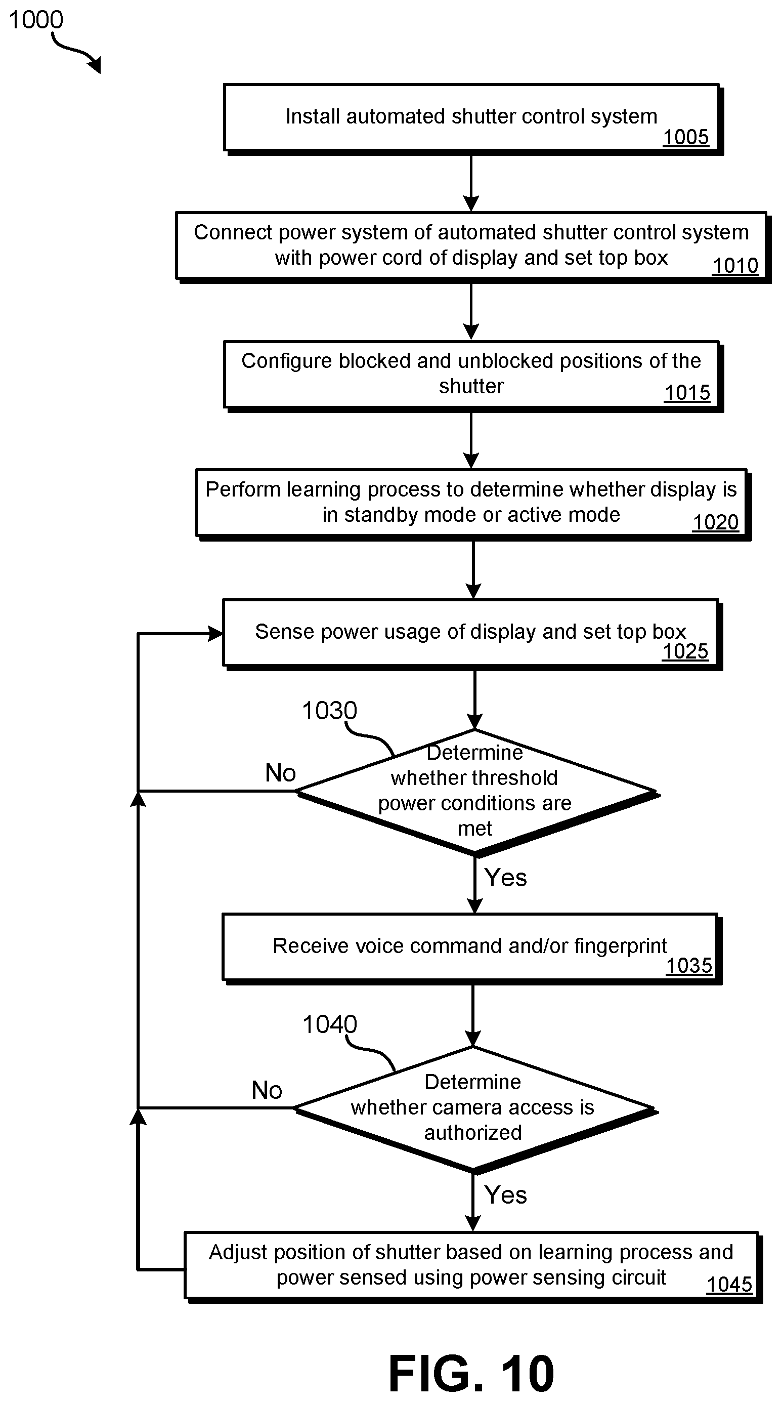 Patent US12326655 Figure 11 – Camera shutter system with increased security