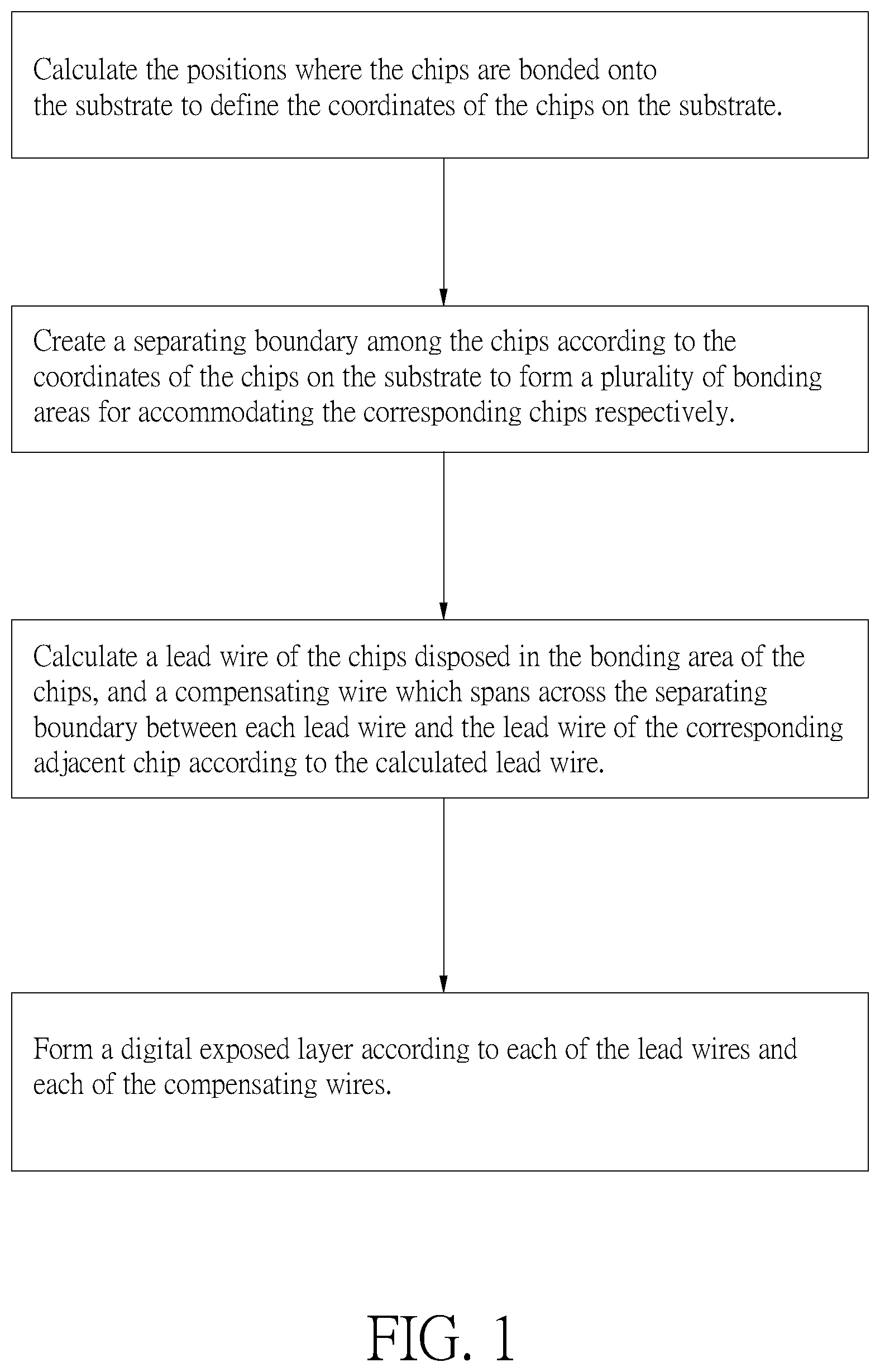Patent US12326657 Figure 1 – Chip deviation correction method for maskless exposure machine