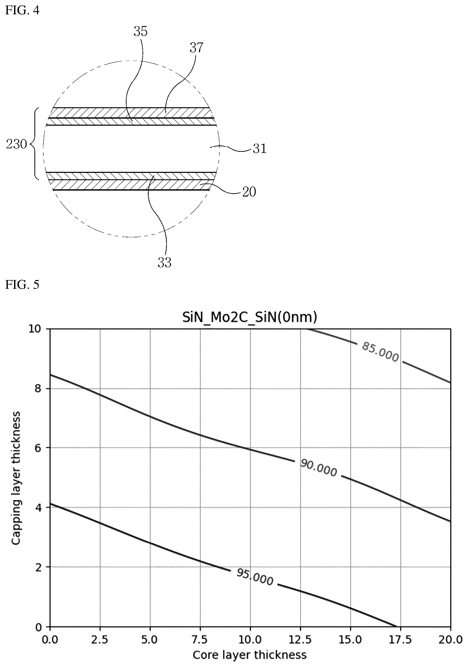 Patent US12326658 Figure 2 – Pellicle for extreme ultraviolet lithography containing molybdenum carbide