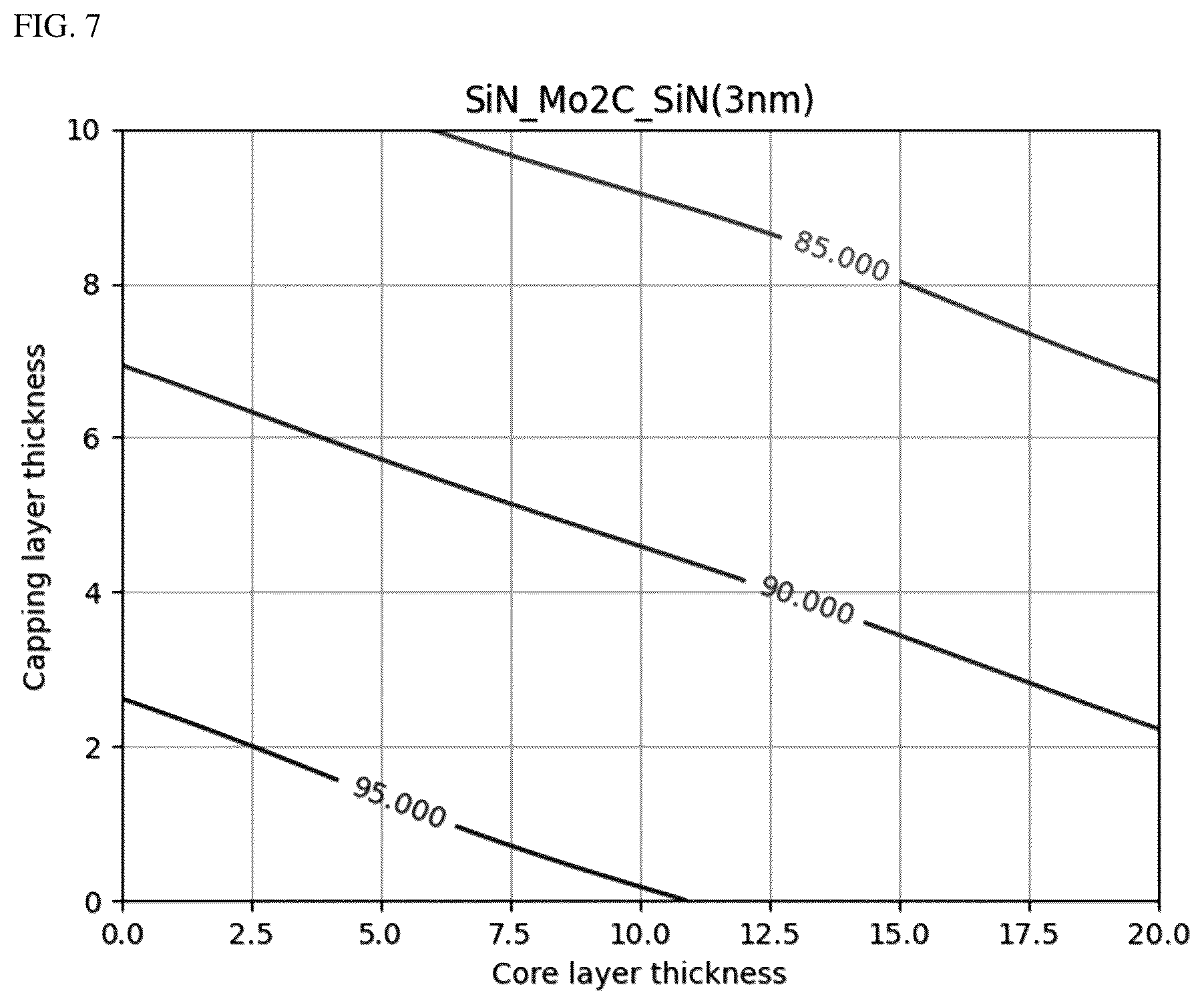 Patent US12326658 Figure 4 – Pellicle for extreme ultraviolet lithography containing molybdenum carbide