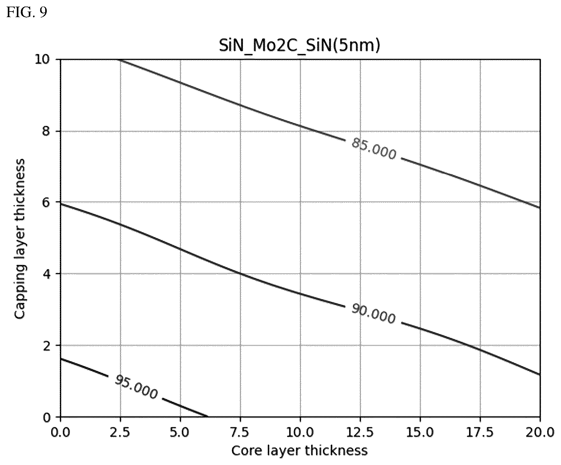 Patent US12326658 Figure 6 – Pellicle for extreme ultraviolet lithography containing molybdenum carbide