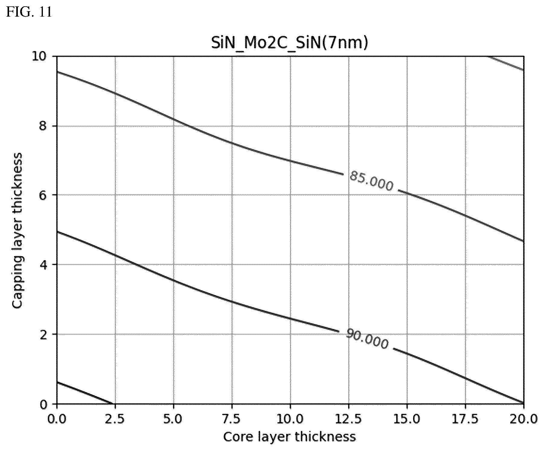 Patent US12326658 Figure 8 – Pellicle for extreme ultraviolet lithography containing molybdenum carbide