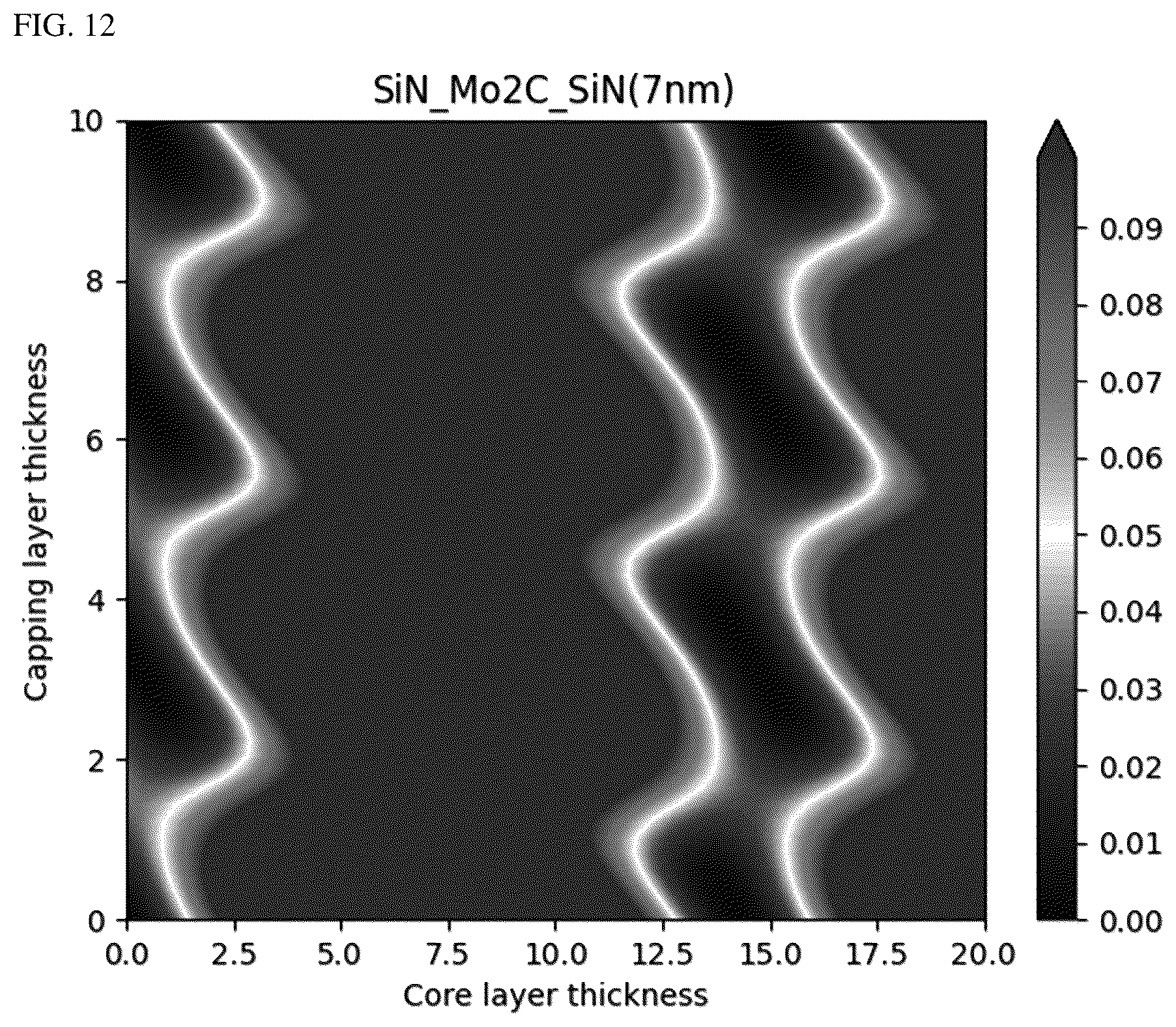 Patent US12326658 Figure 9 – Pellicle for extreme ultraviolet lithography containing molybdenum carbide