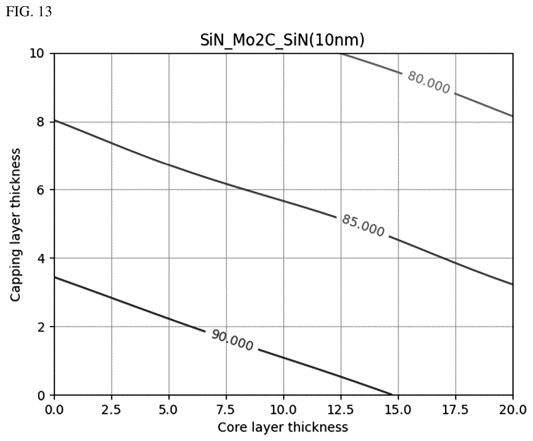 Patent US12326658 Figure 10 – Pellicle for extreme ultraviolet lithography containing molybdenum carbide
