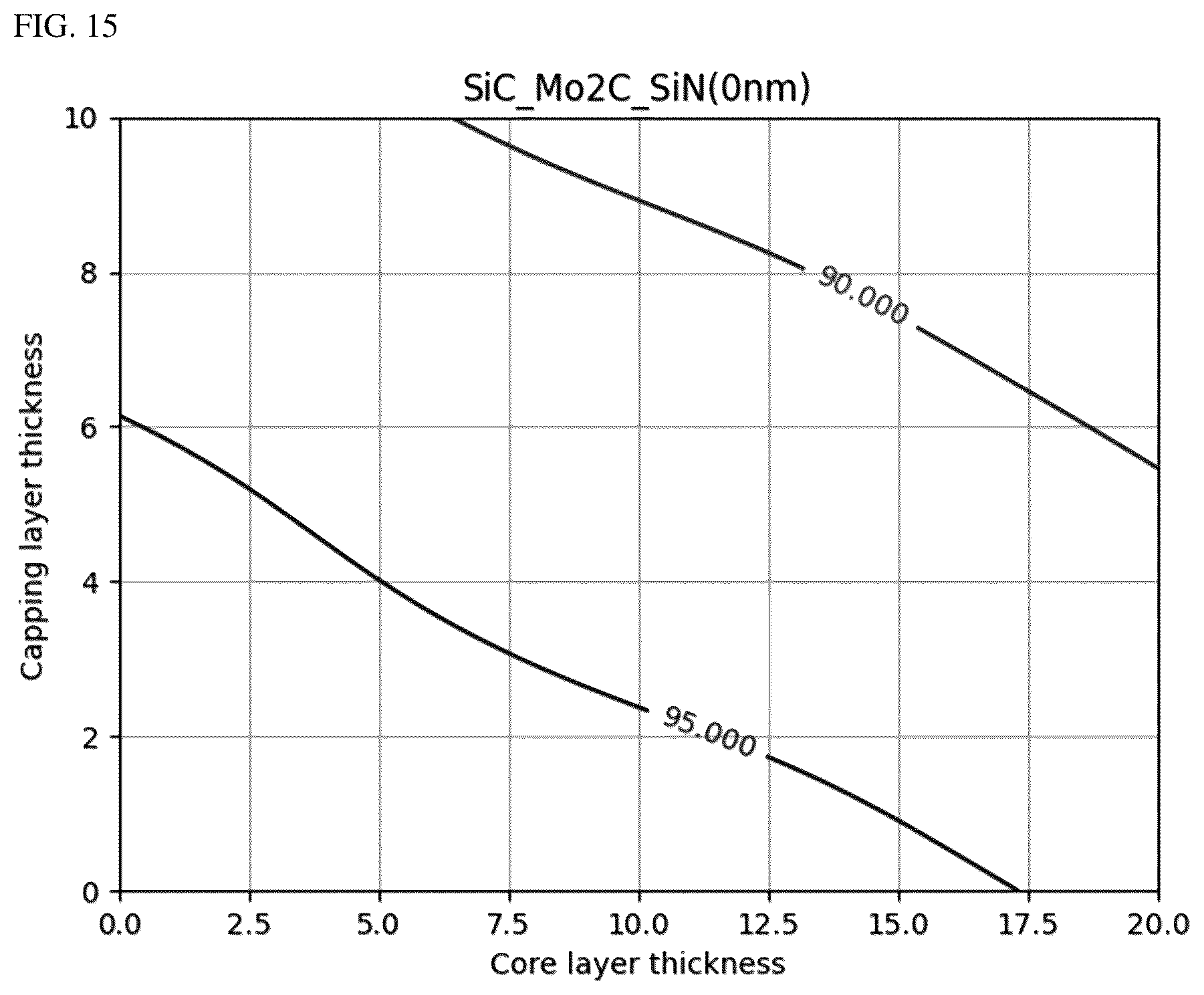 Patent US12326658 Figure 12 – Pellicle for extreme ultraviolet lithography containing molybdenum carbide