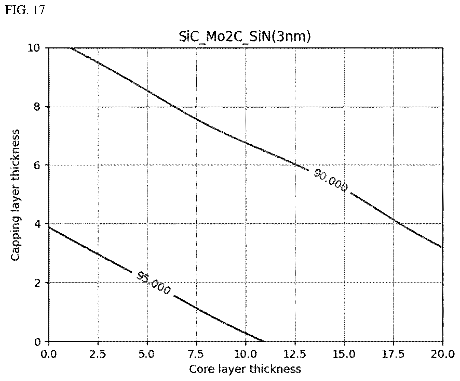 Patent US12326658 Figure 14 – Pellicle for extreme ultraviolet lithography containing molybdenum carbide