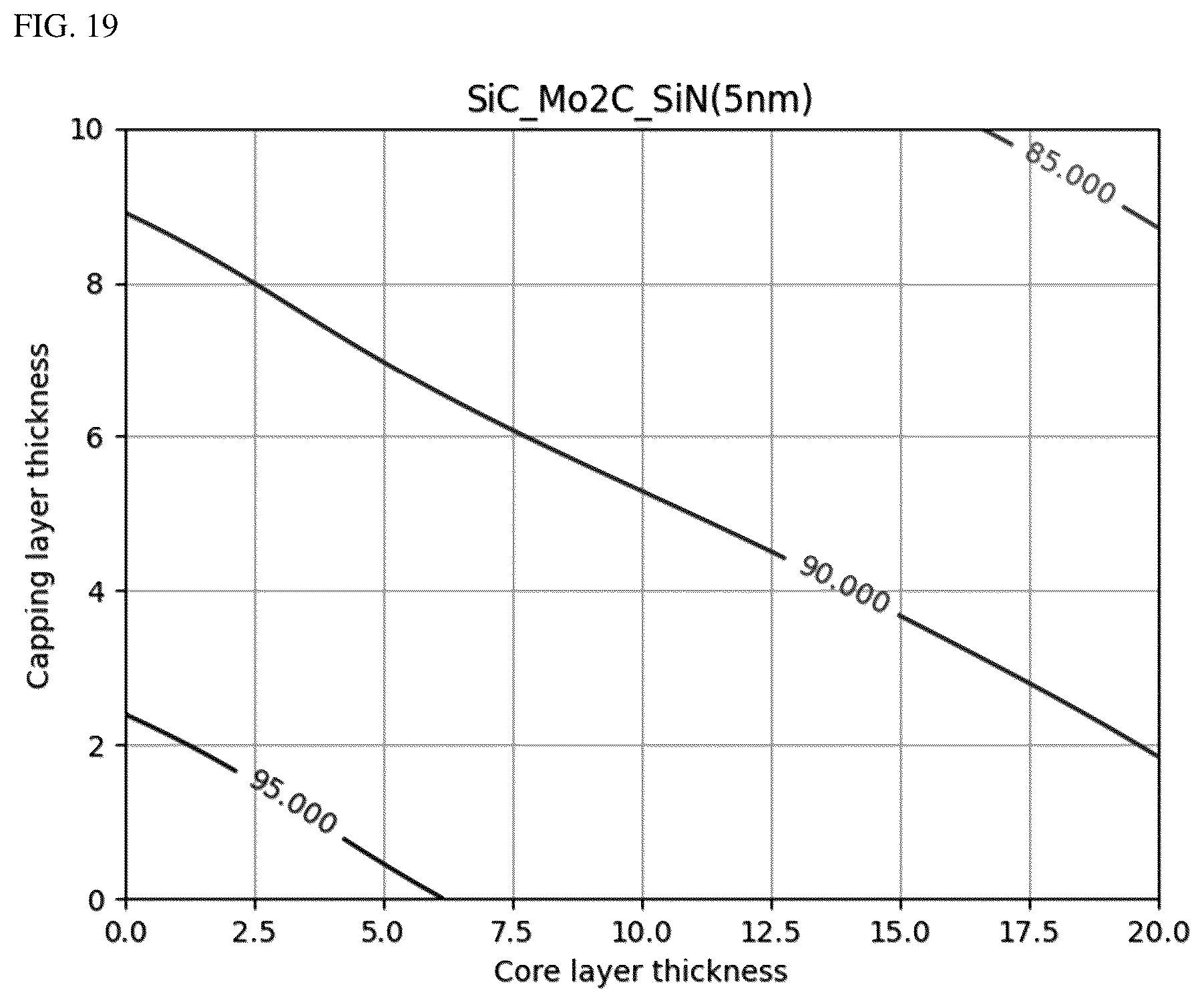 Patent US12326658 Figure 16 – Pellicle for extreme ultraviolet lithography containing molybdenum carbide
