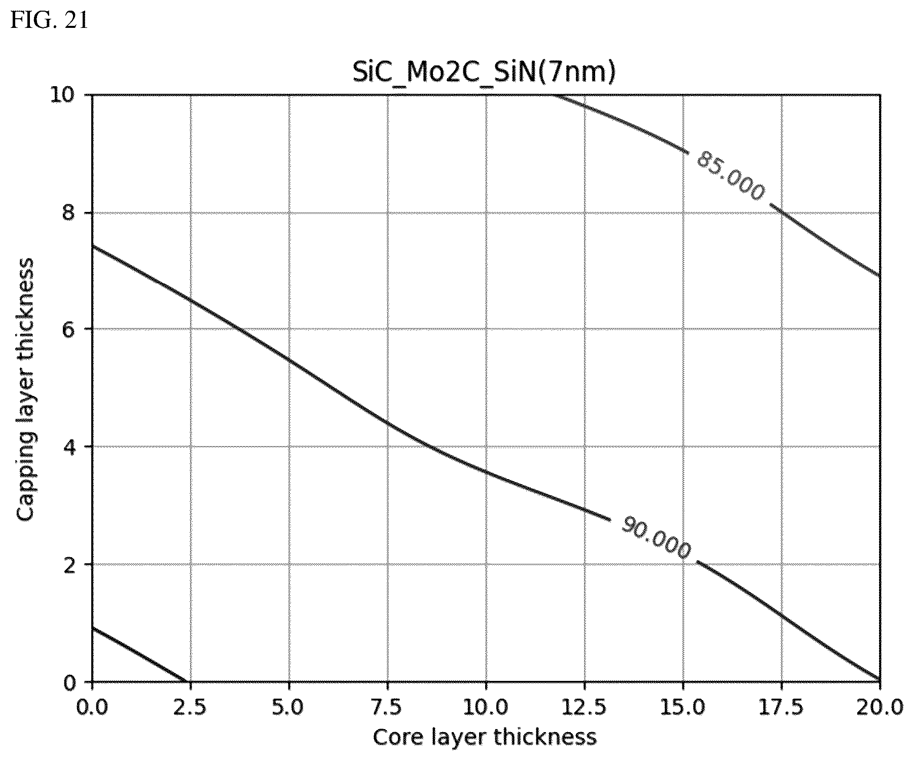 Patent US12326658 Figure 18 – Pellicle for extreme ultraviolet lithography containing molybdenum carbide