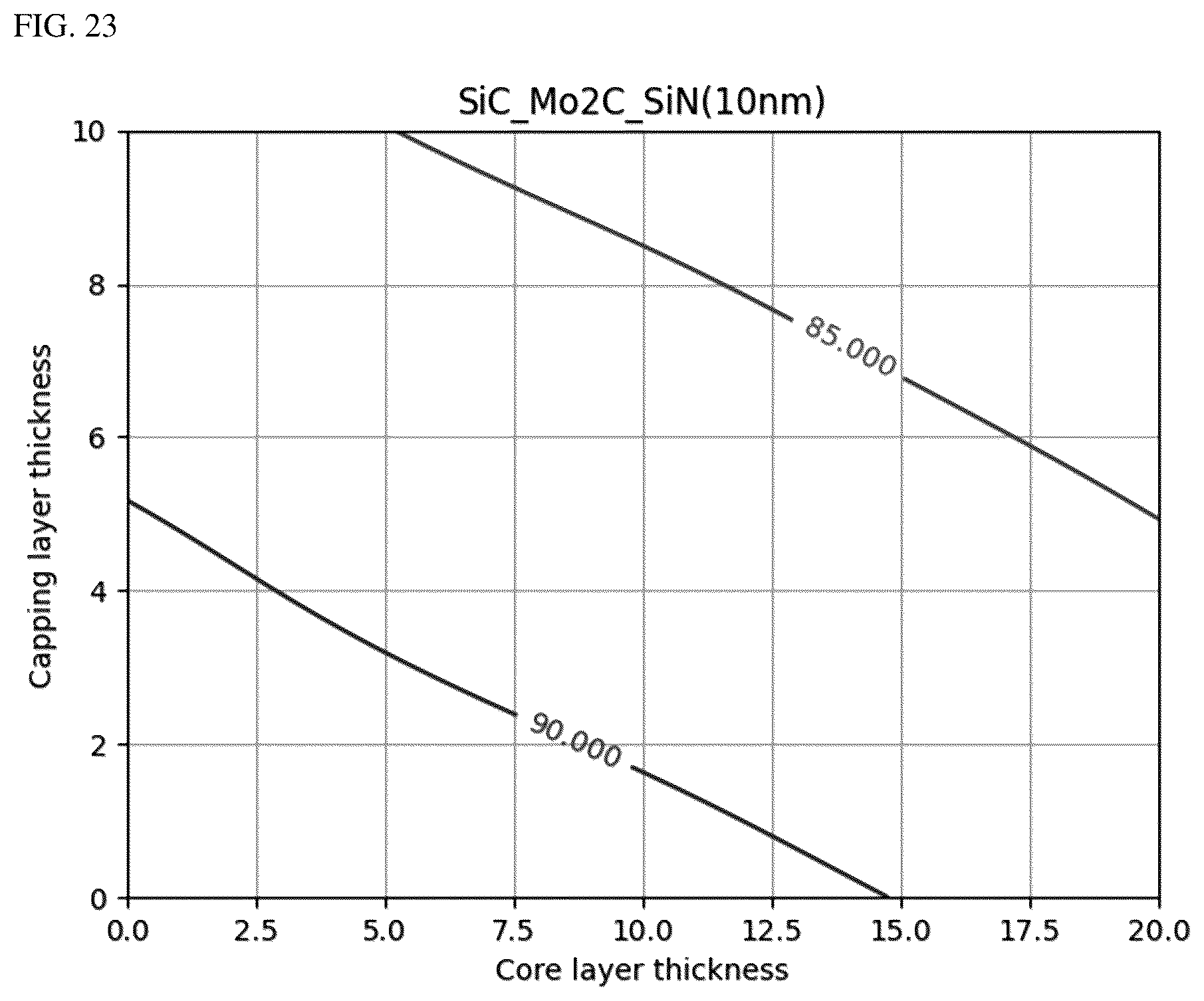 Patent US12326658 Figure 20 – Pellicle for extreme ultraviolet lithography containing molybdenum carbide