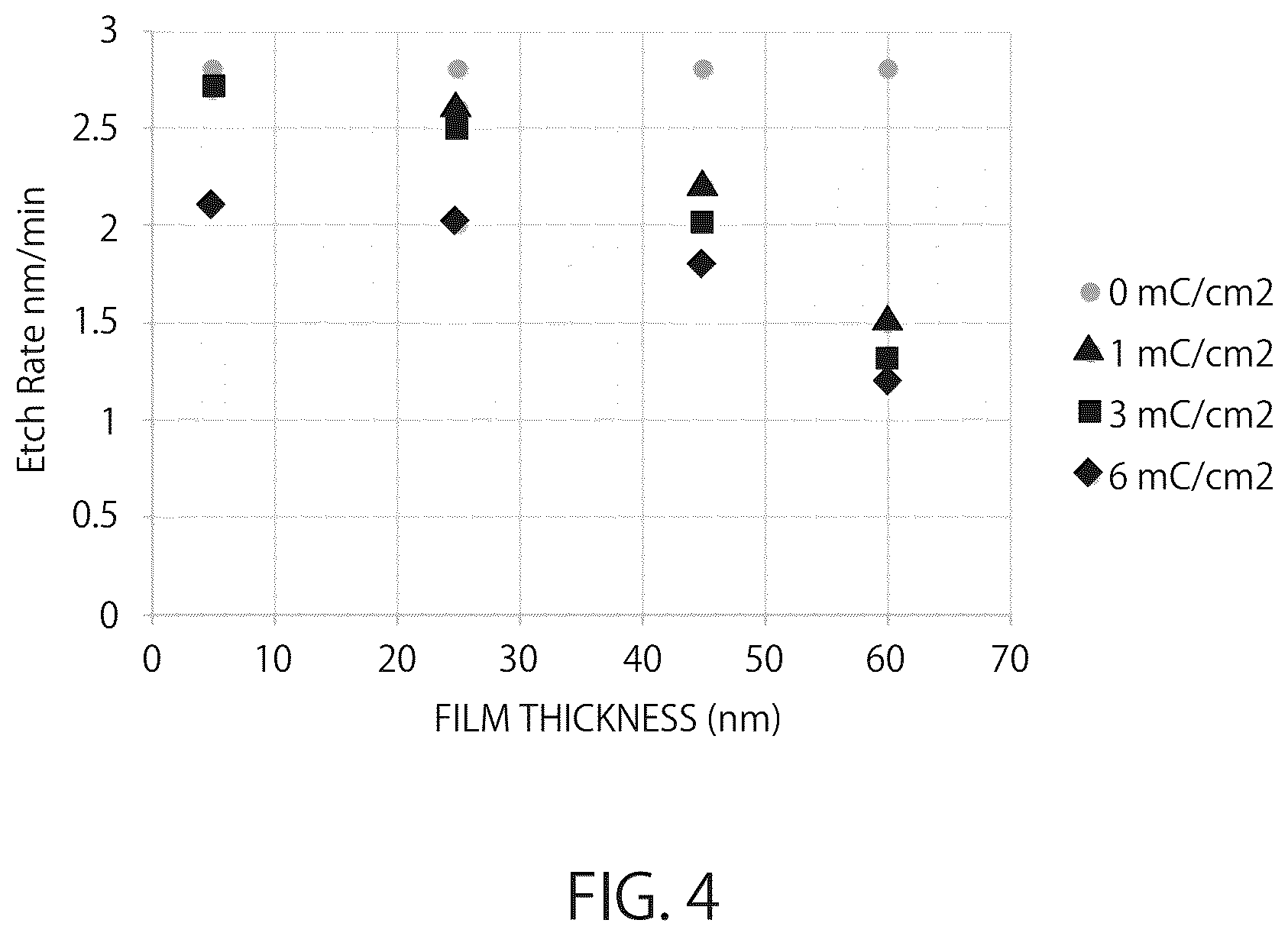 Patent US12326660 Figure 3 – Pattern forming method, combined processing apparatus, and recording medium
