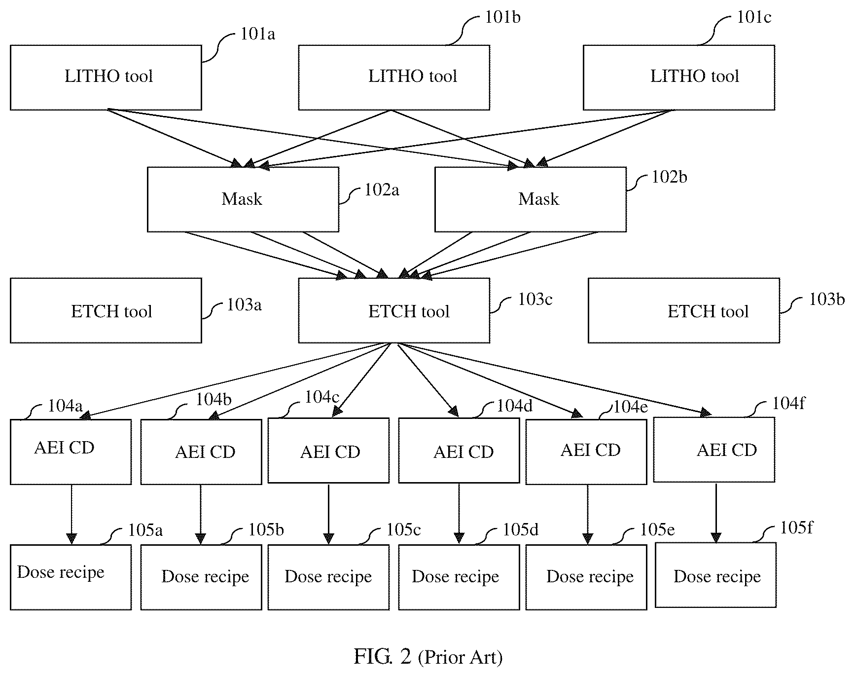 Patent US12326664 Figure 2 – Dose mapper method