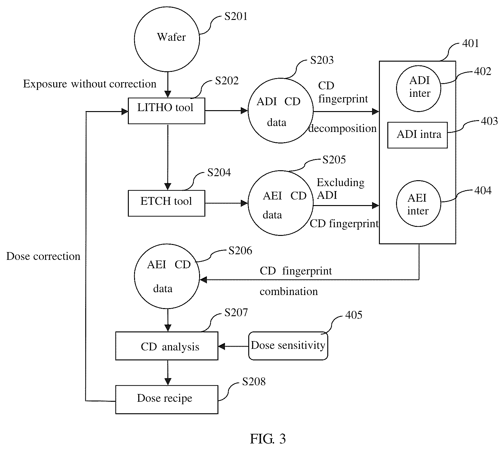 Patent US12326664 Figure 3 – Dose mapper method