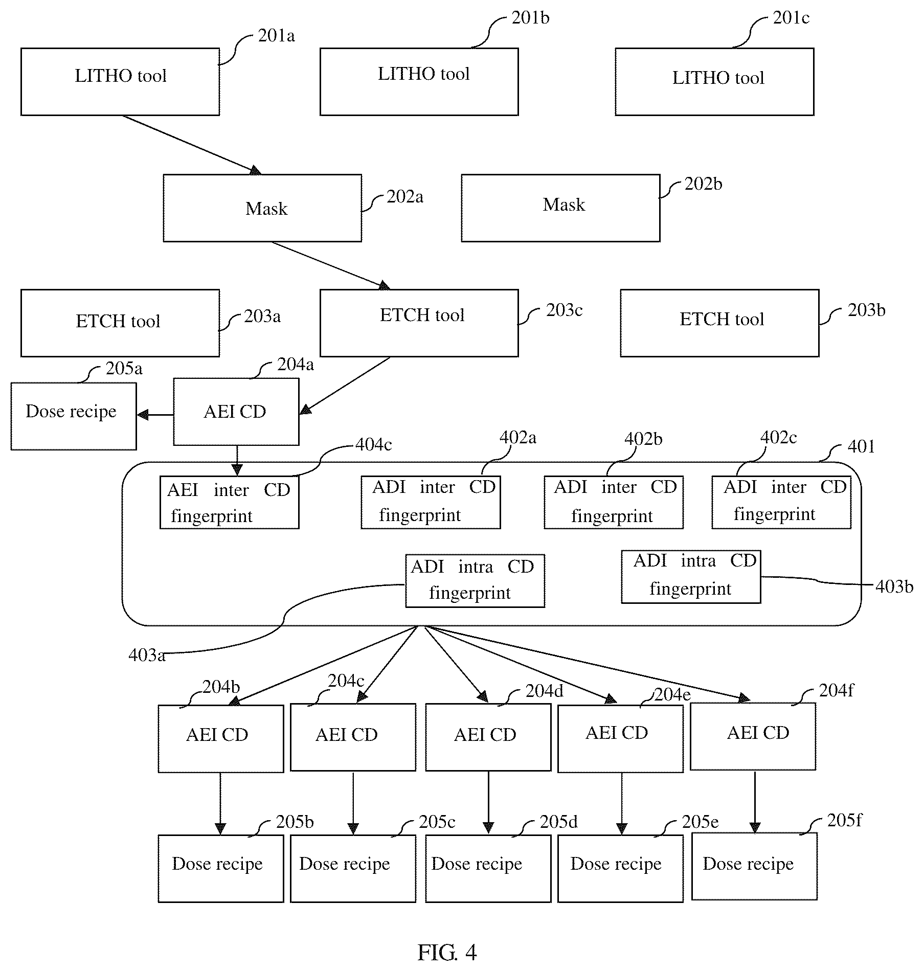 Patent US12326664 Figure 4 – Dose mapper method