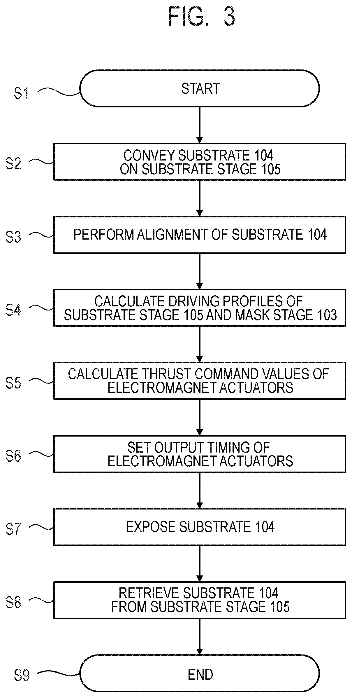 Patent US12326666 Figure 3 – Exposing apparatus and method for manufacturing article