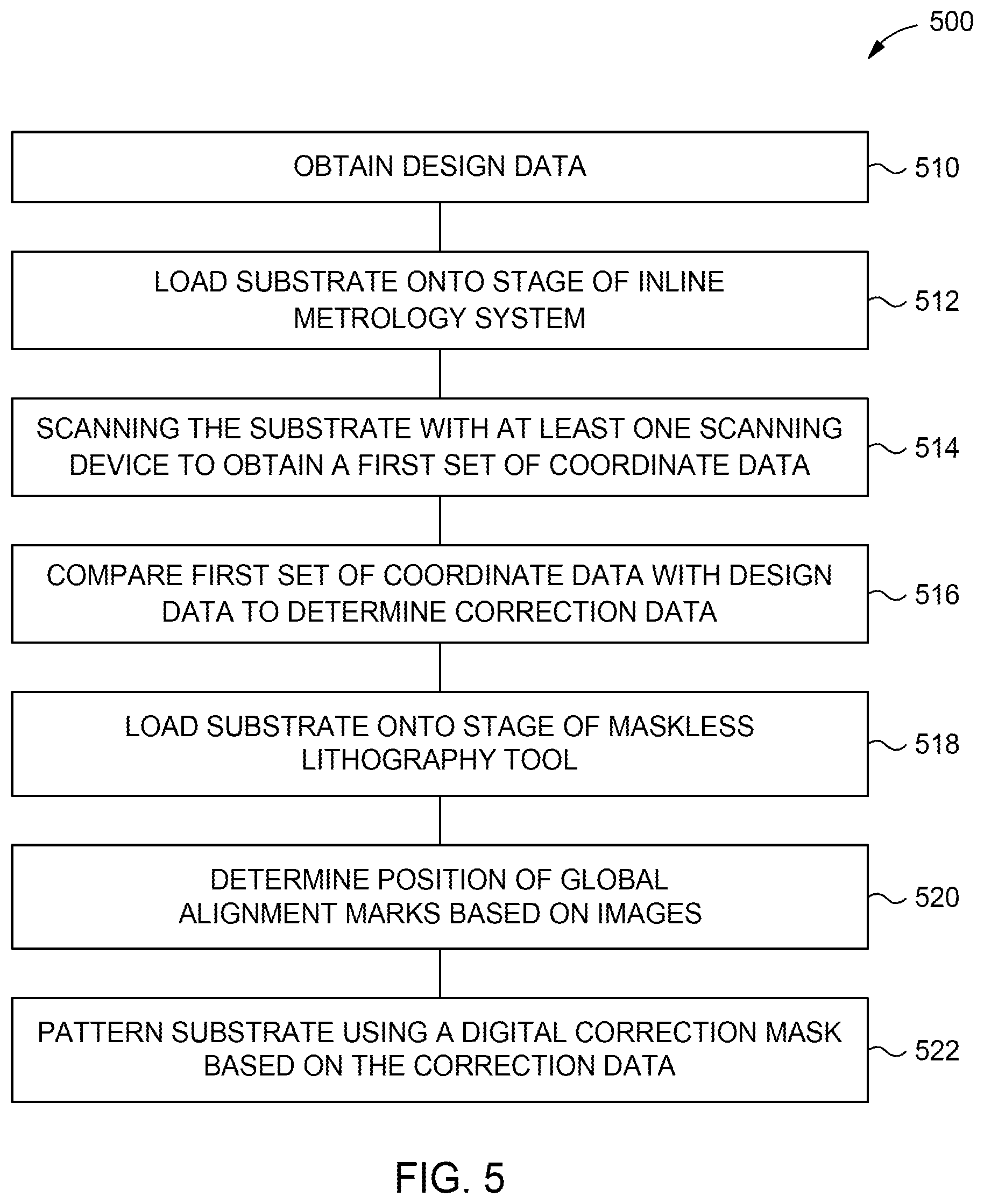 Patent US12326667 Figure 5 – Combination of inline metrology and on tool metrology for advanced packaging