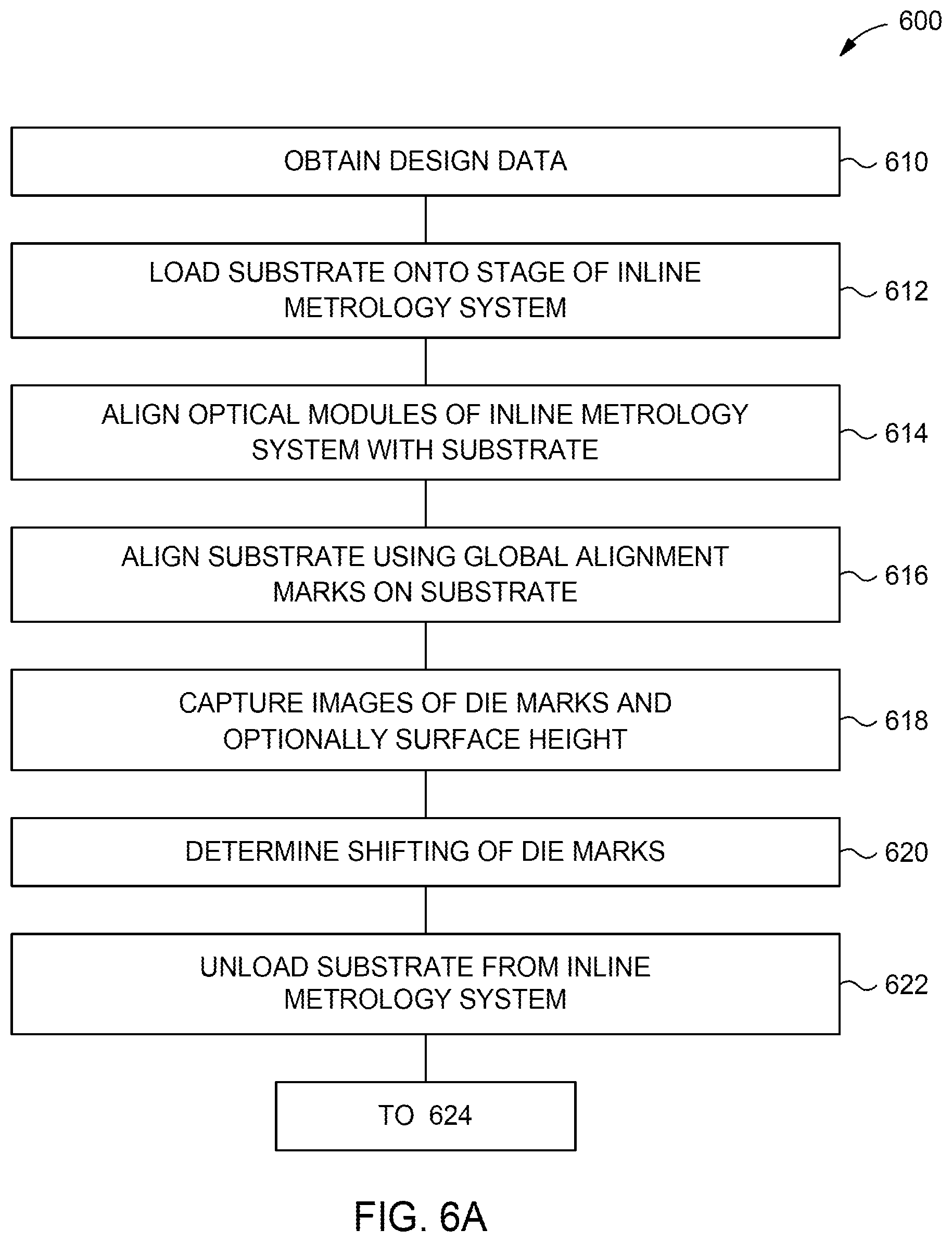 Patent US12326667 Figure 6 – Combination of inline metrology and on tool metrology for advanced packaging
