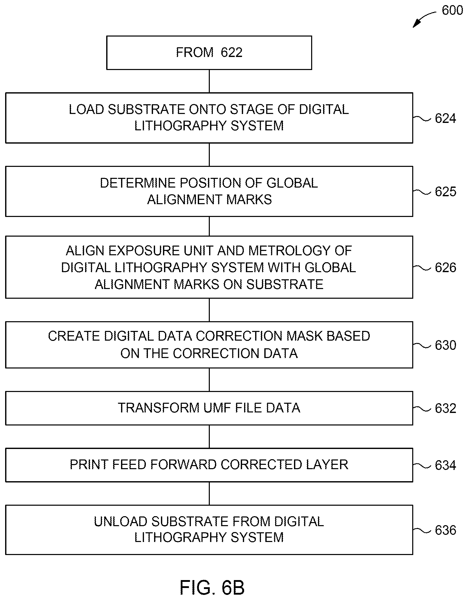 Patent US12326667 Figure 7 – Combination of inline metrology and on tool metrology for advanced packaging