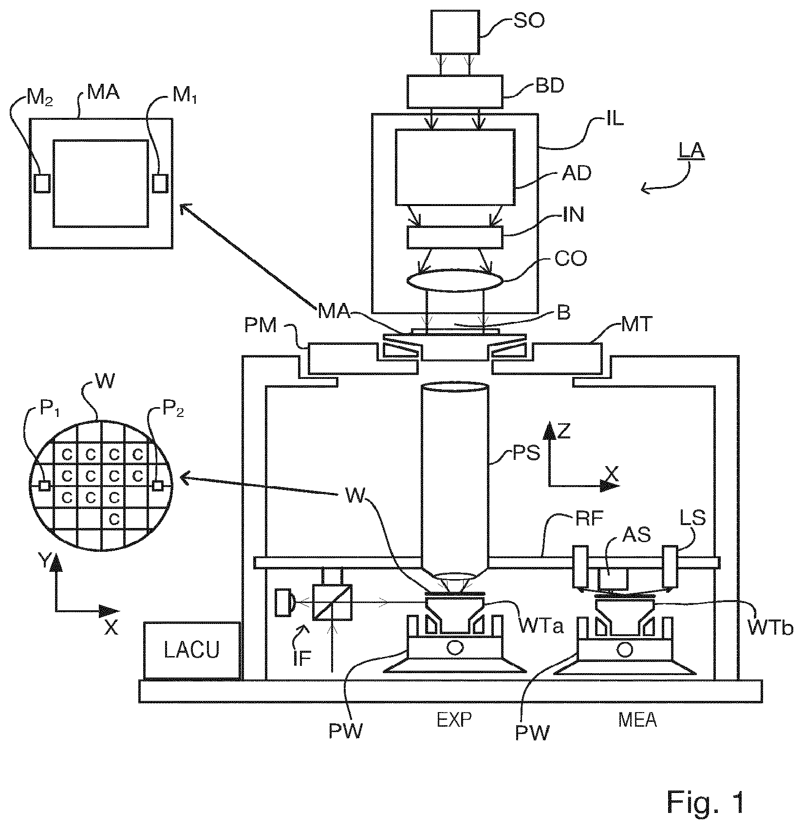 Patent US12326669 Figure 1 – Illumination apparatus and associated metrology and lithographic apparatuses