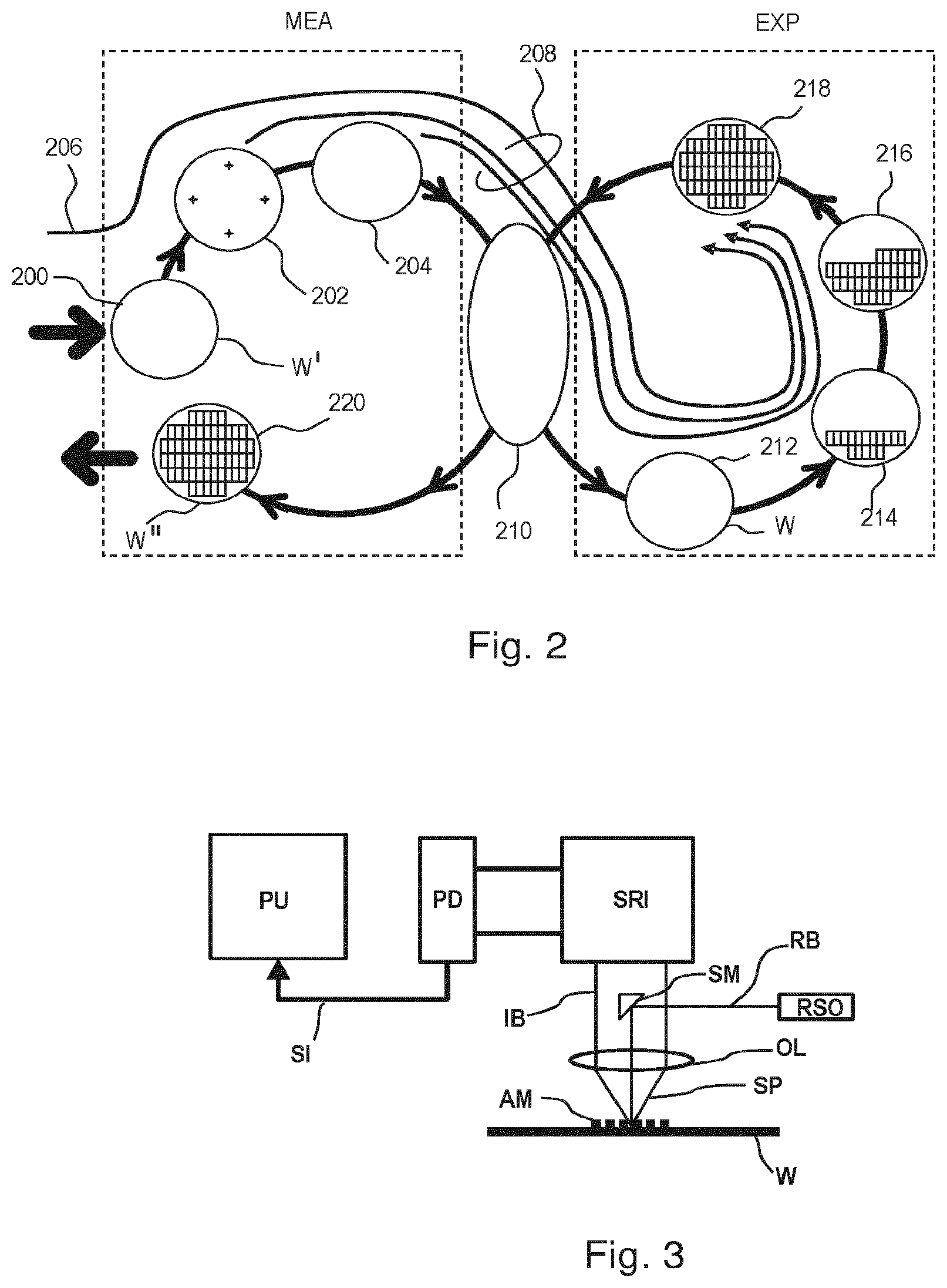 Patent US12326669 Figure 2 – Illumination apparatus and associated metrology and lithographic apparatuses