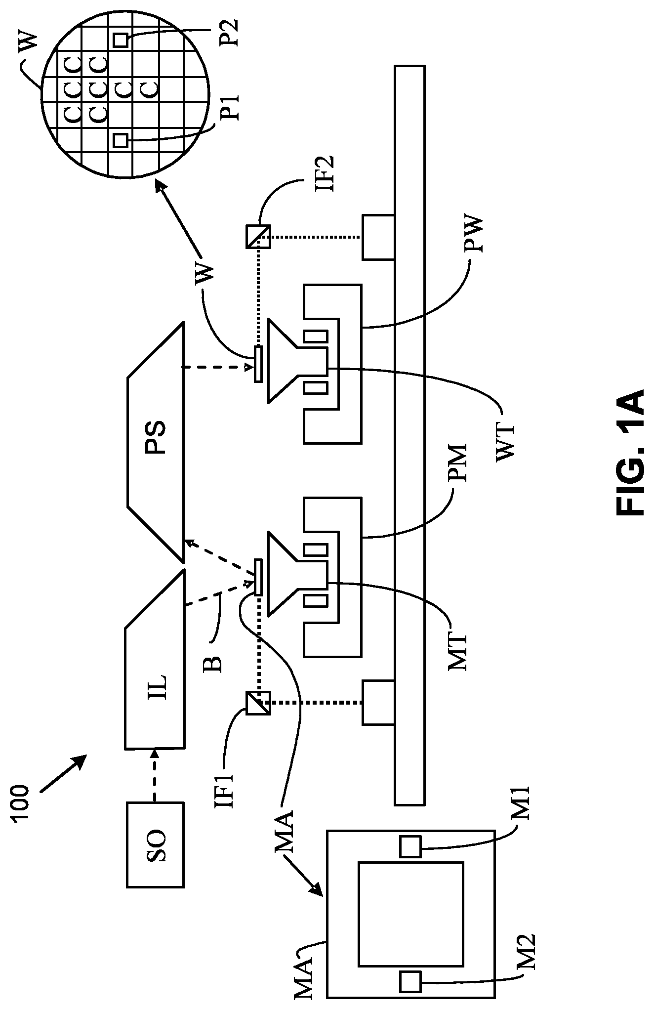 Patent US12326670 Figure 1 – Lithographic apparatus, metrology system, and intensity imbalance measurement for error correction