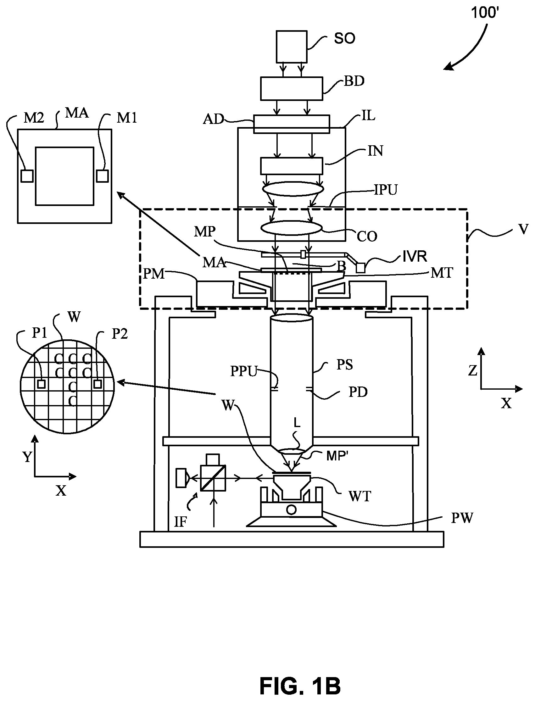 Patent US12326670 Figure 2 – Lithographic apparatus, metrology system, and intensity imbalance measurement for error correction