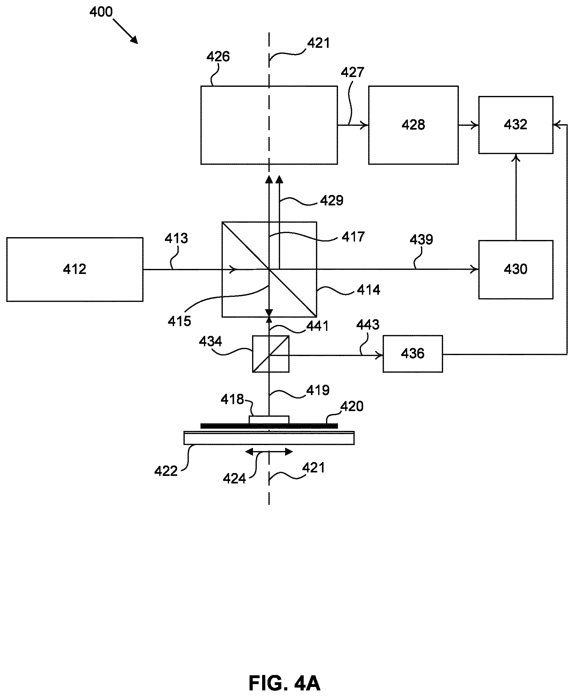 Patent US12326670 Figure 4 – Lithographic apparatus, metrology system, and intensity imbalance measurement for error correction
