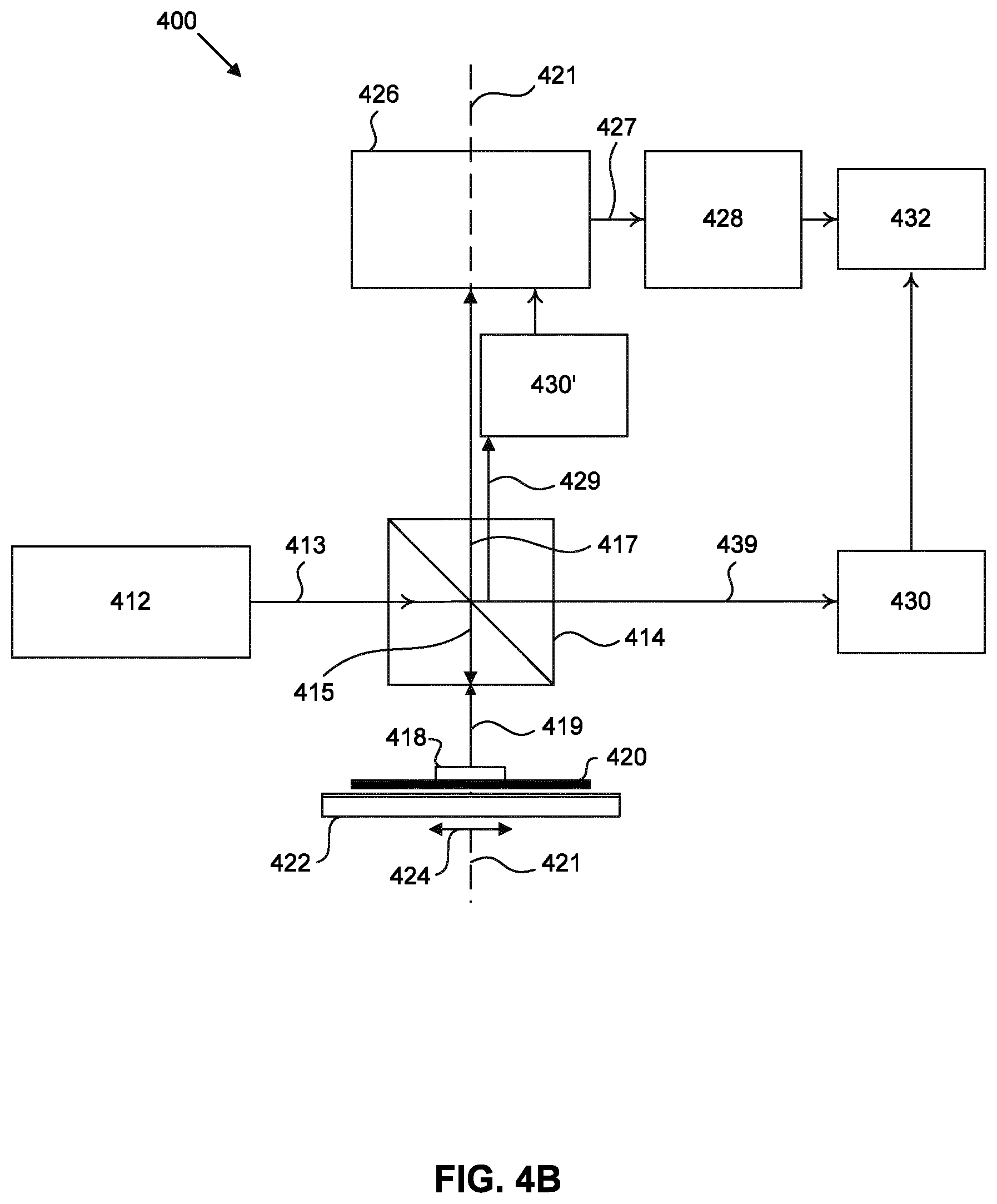 Patent US12326670 Figure 5 – Lithographic apparatus, metrology system, and intensity imbalance measurement for error correction