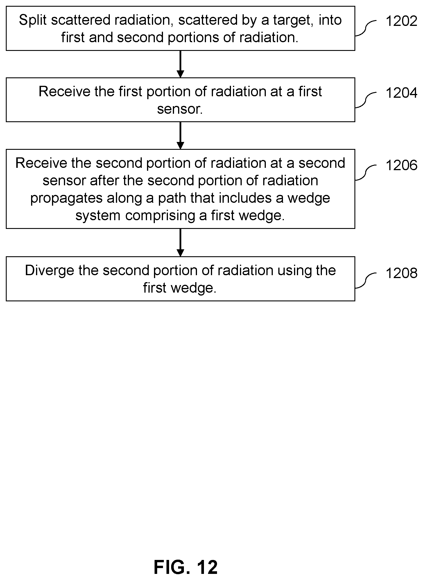 Patent US12326670 Figure 14 – Lithographic apparatus, metrology system, and intensity imbalance measurement for error correction