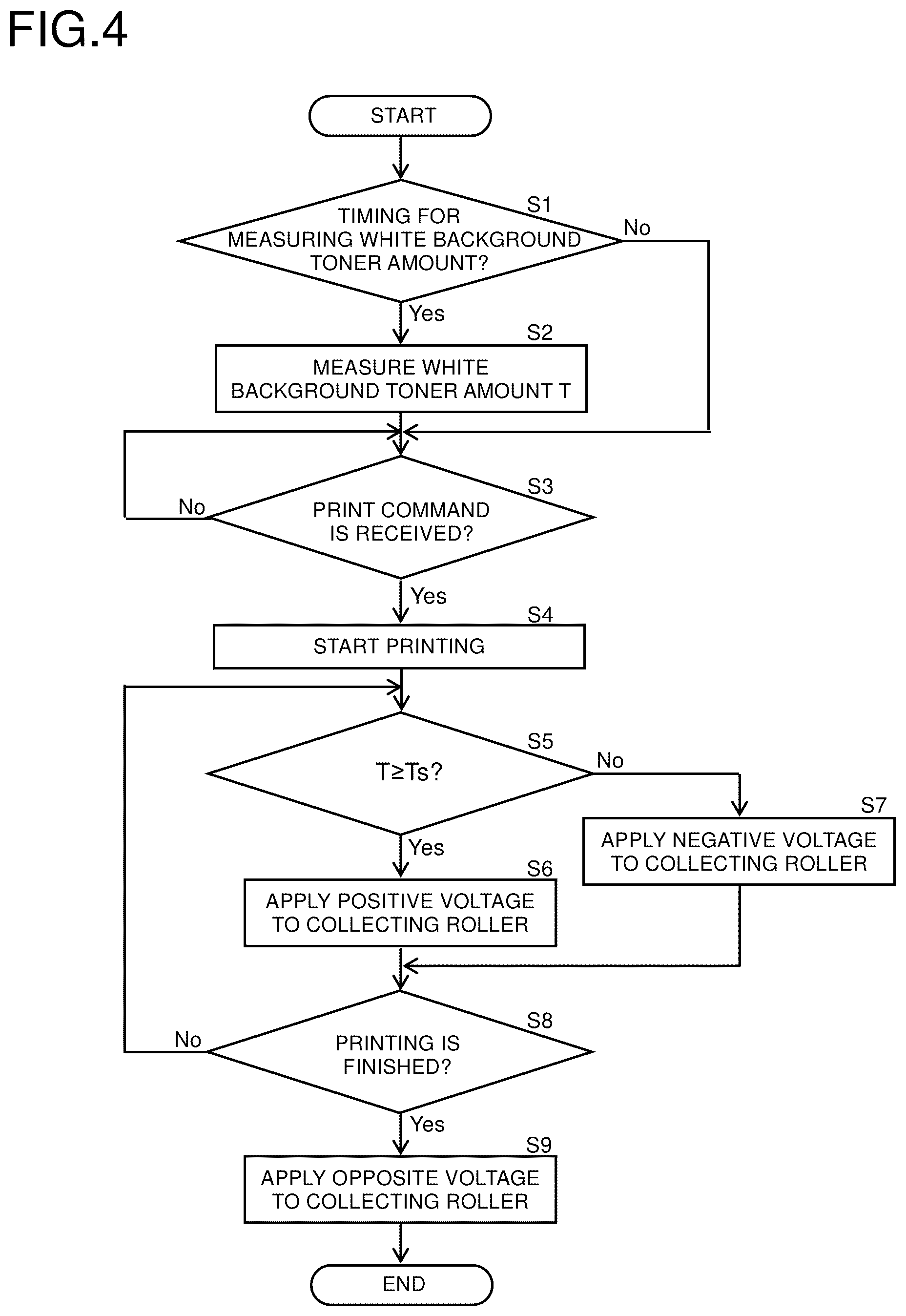 Patent US12326682 Figure 4 – Image forming apparatus