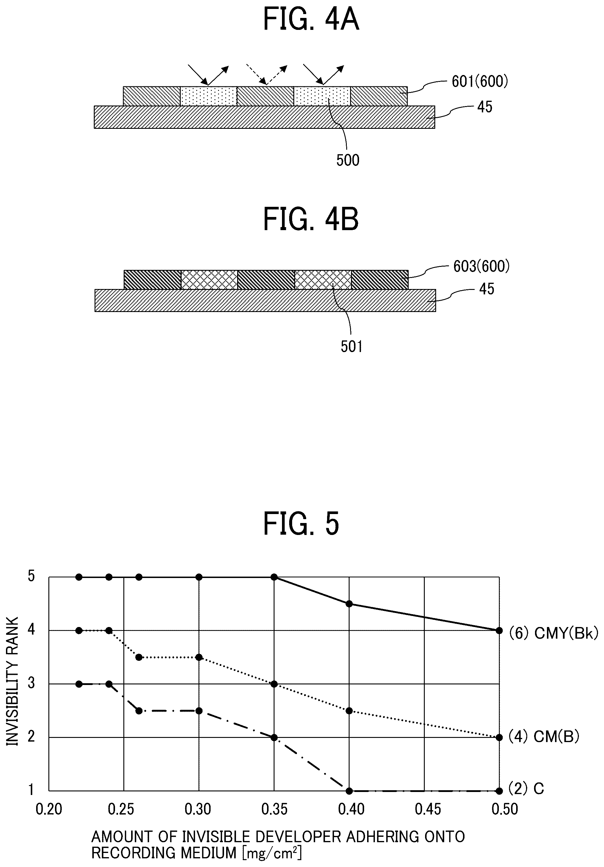 Patent US12326683 Figure 2 – Image forming apparatus and method to form an invisible image and a visible image in a multi-pass simplex manner