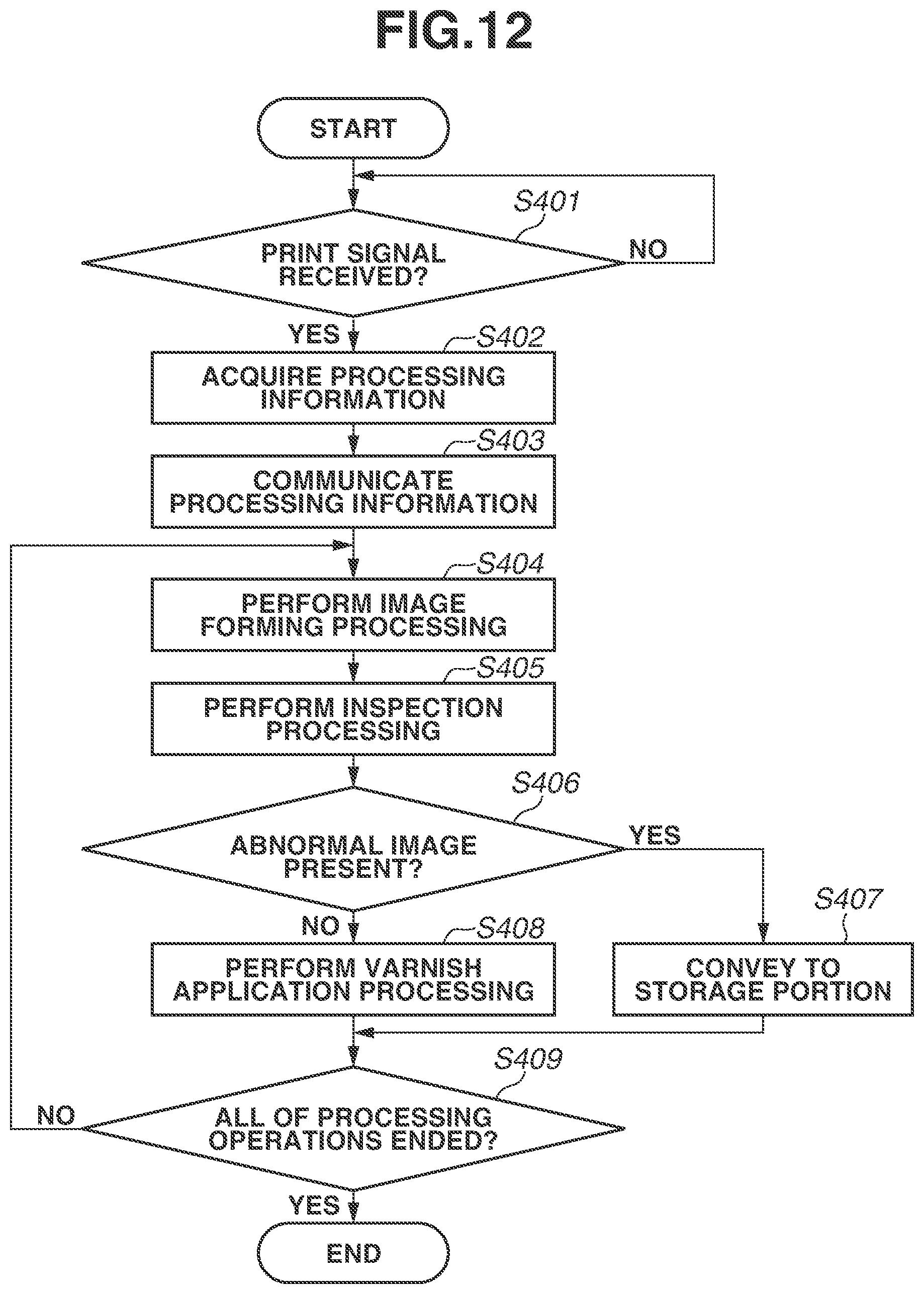 Patent US12326684 Figure 12 – Image forming system
