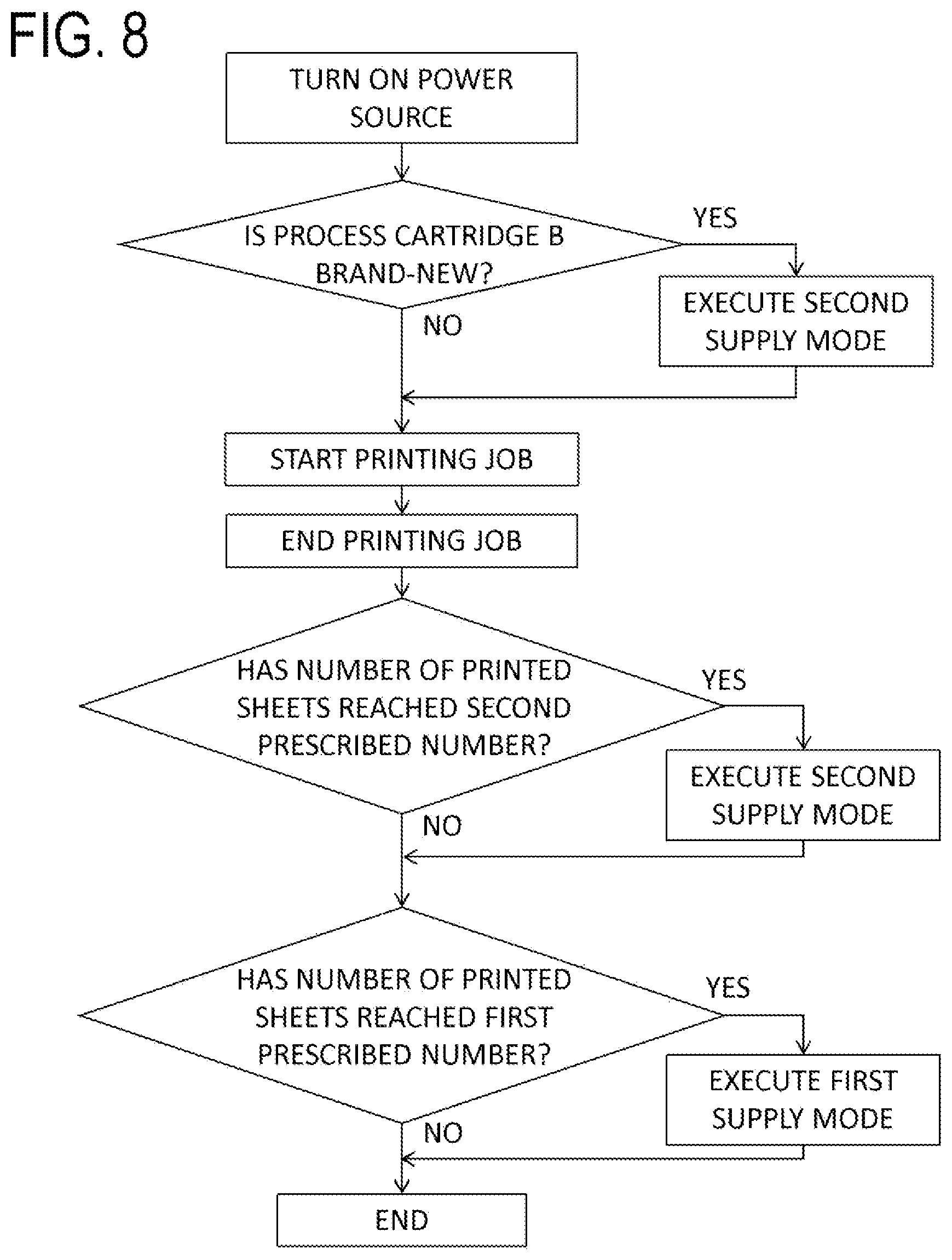 Patent US12326685 Figure 8 – Image forming apparatus