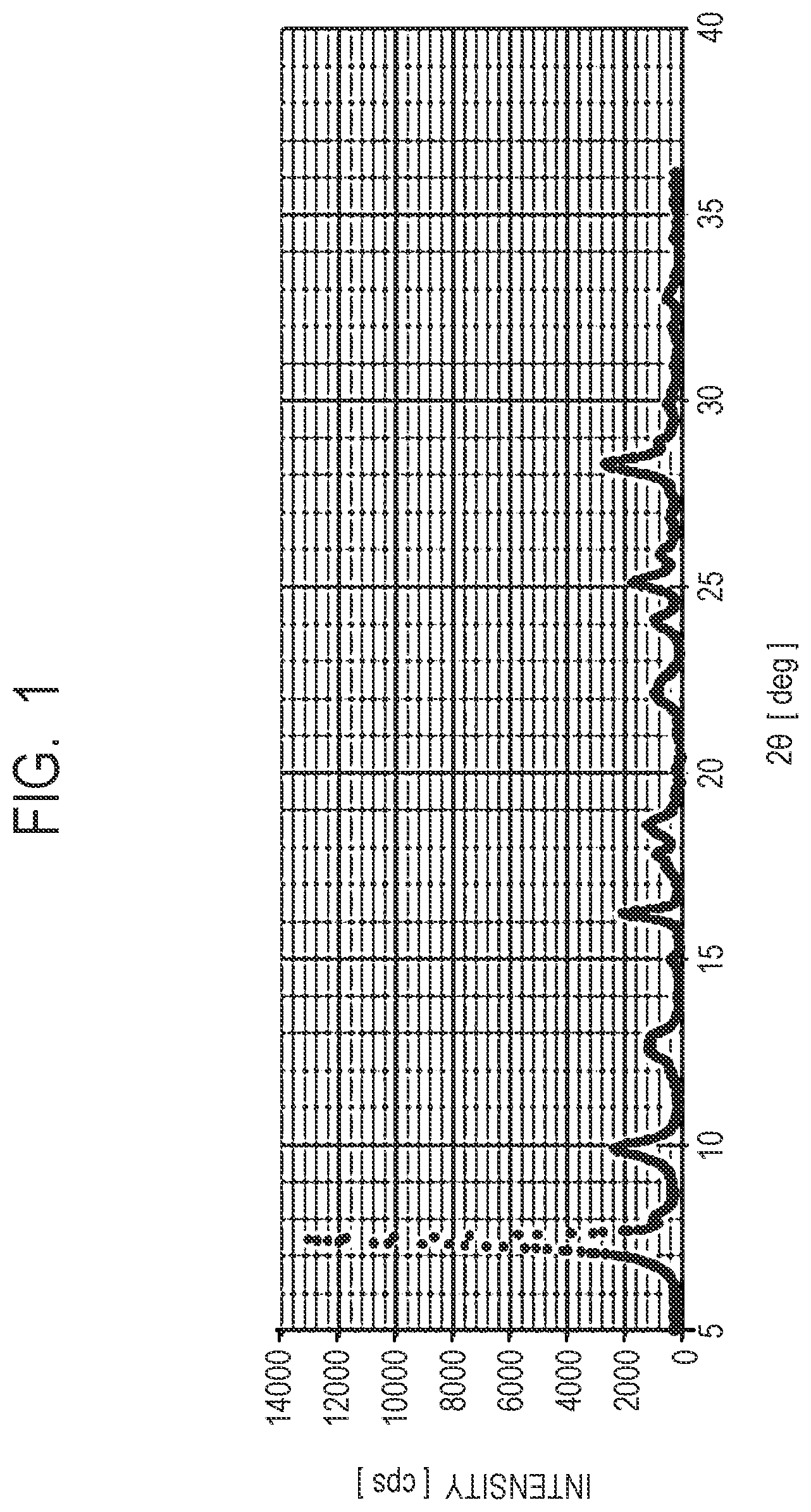Patent US12326688 Figure 1 – Electrophotographic photosensitive member, process cartridge and electrophotographic apparatus