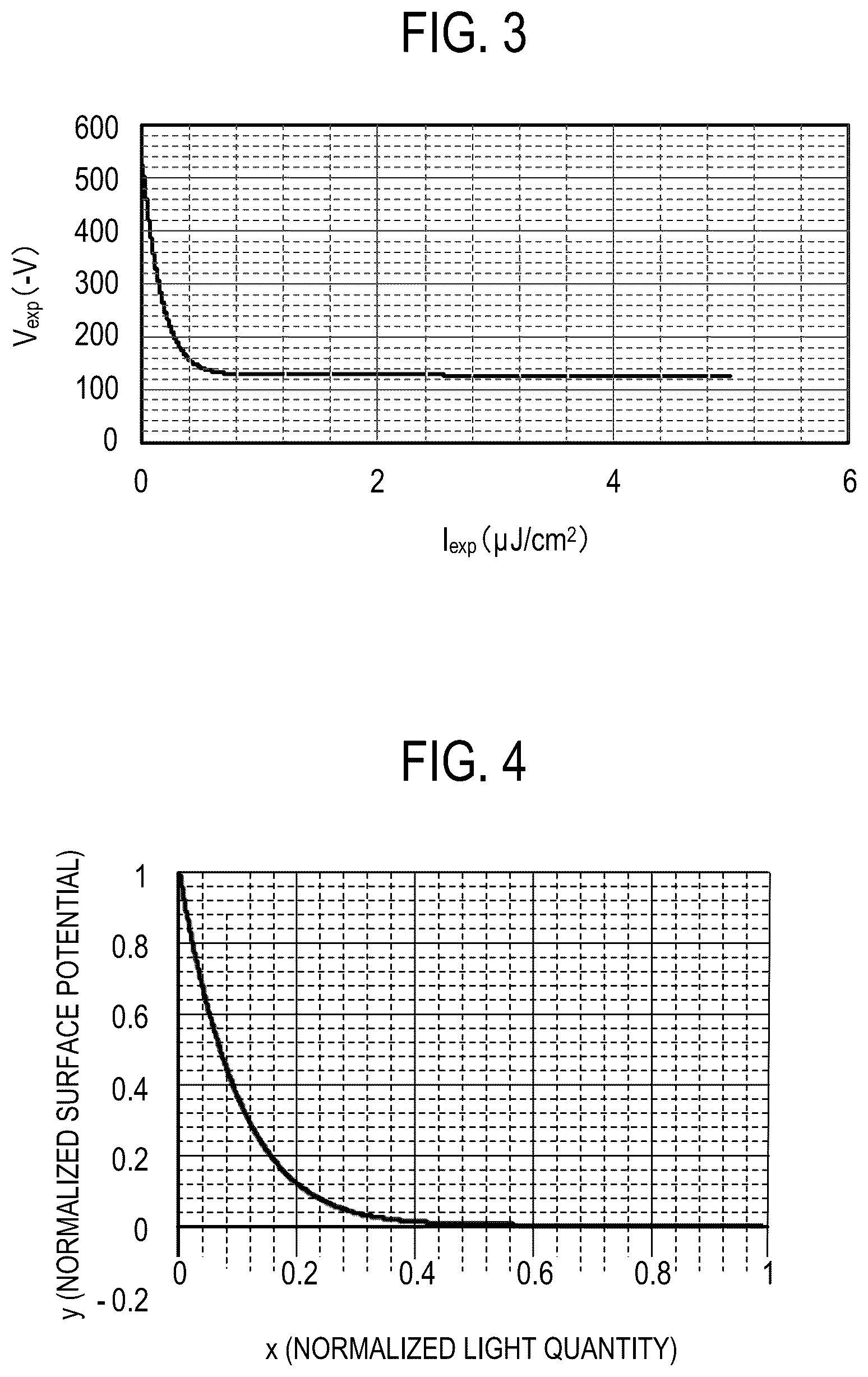 Patent US12326689 Figure 2 – Electrophotographic apparatus