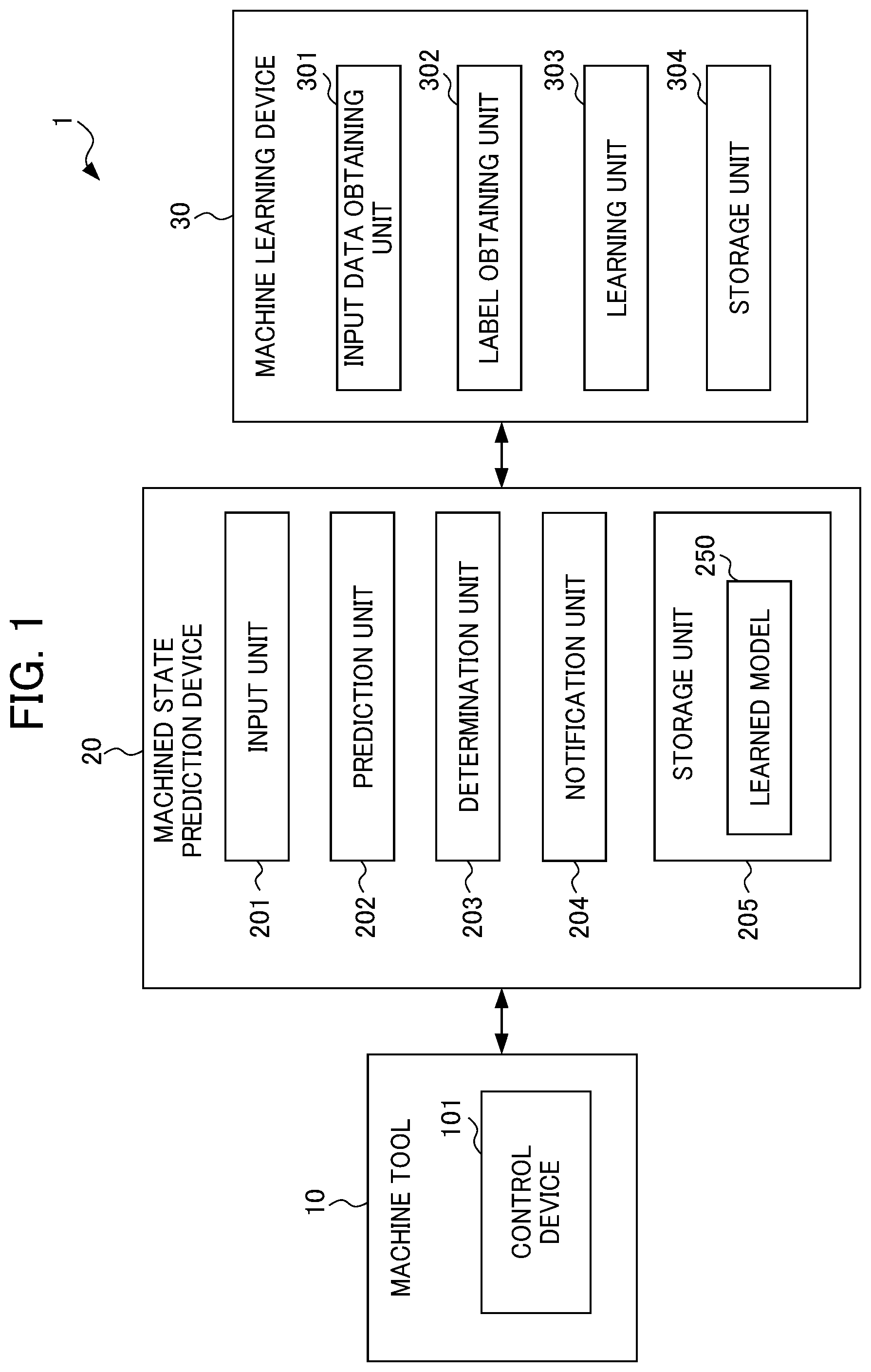 Patent US12326698 — Machine learning device, machined state prediction device, and control device — Figure 1