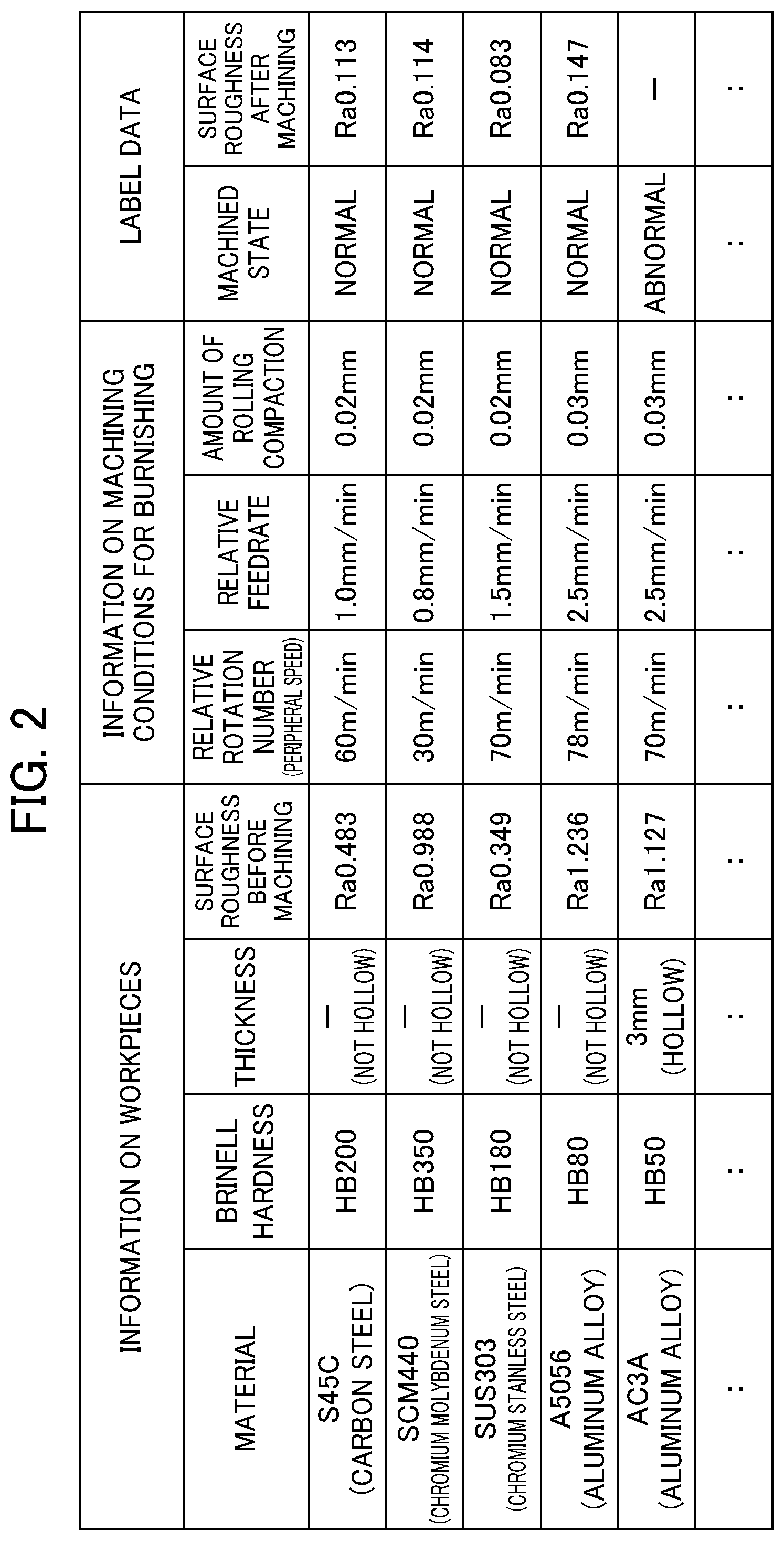 Patent US12326698 Figure 2 – Machine learning device, machined state prediction device, and control device