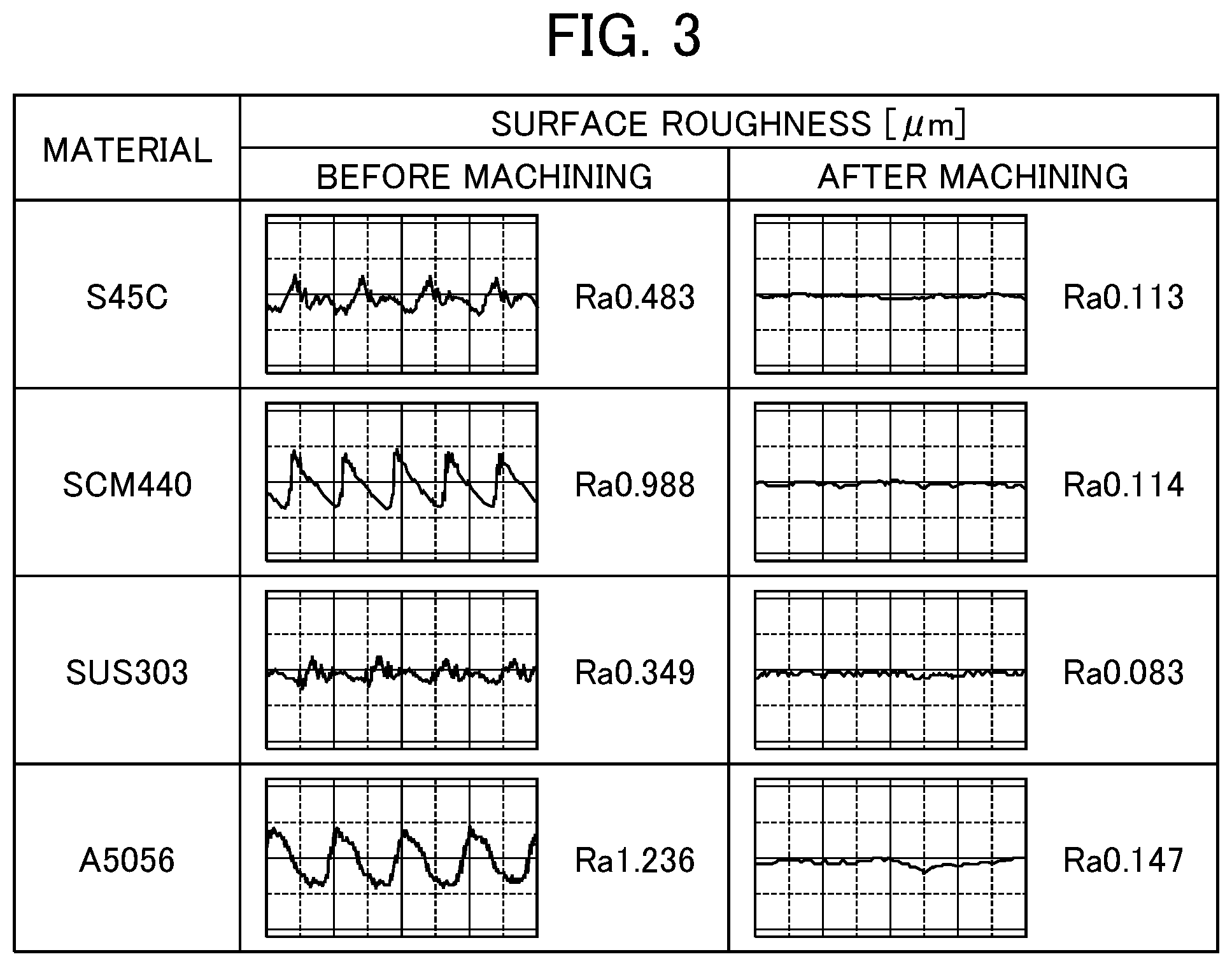 Patent US12326698 Figure 3 – Machine learning device, machined state prediction device, and control device