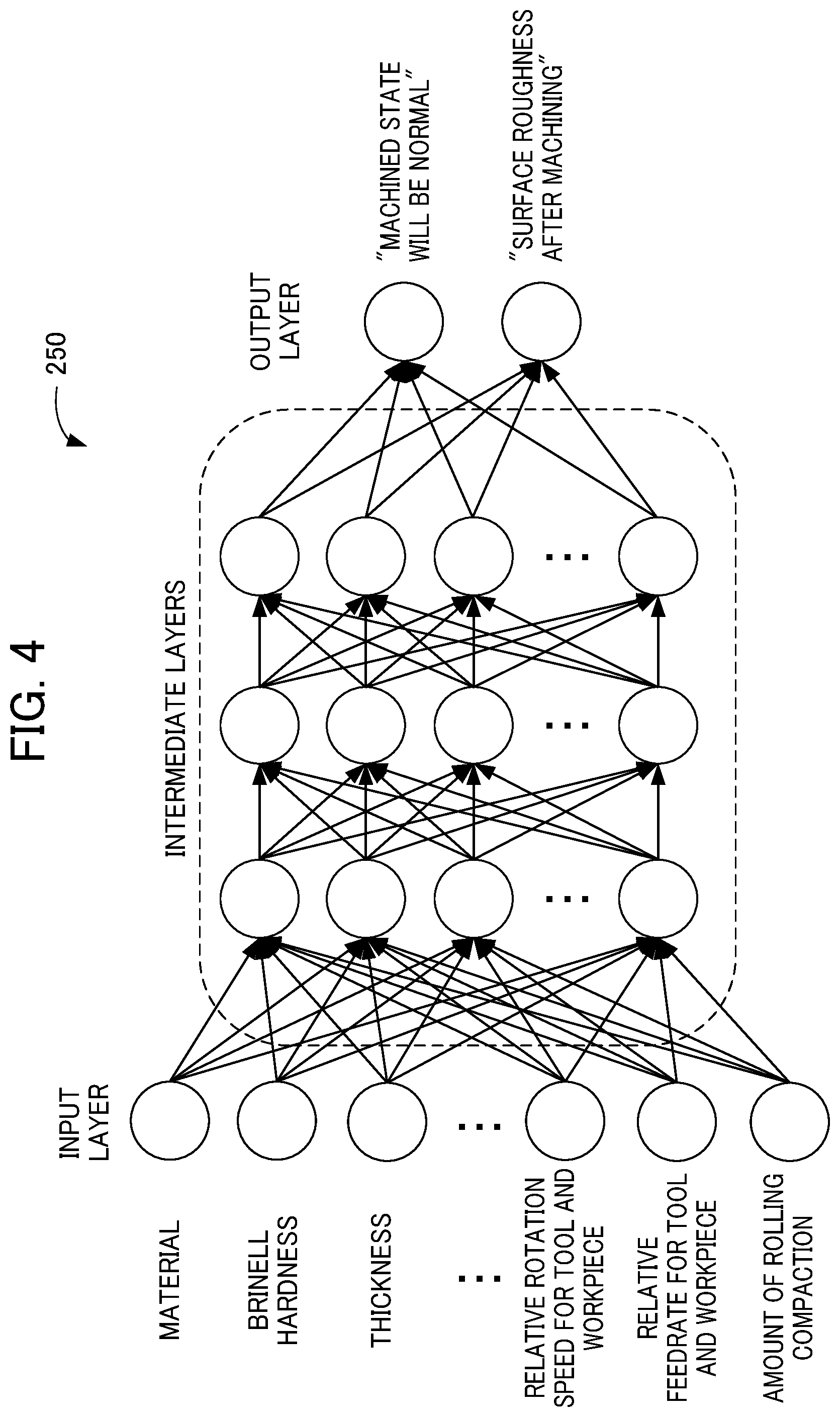 Patent US12326698 Figure 4 – Machine learning device, machined state prediction device, and control device