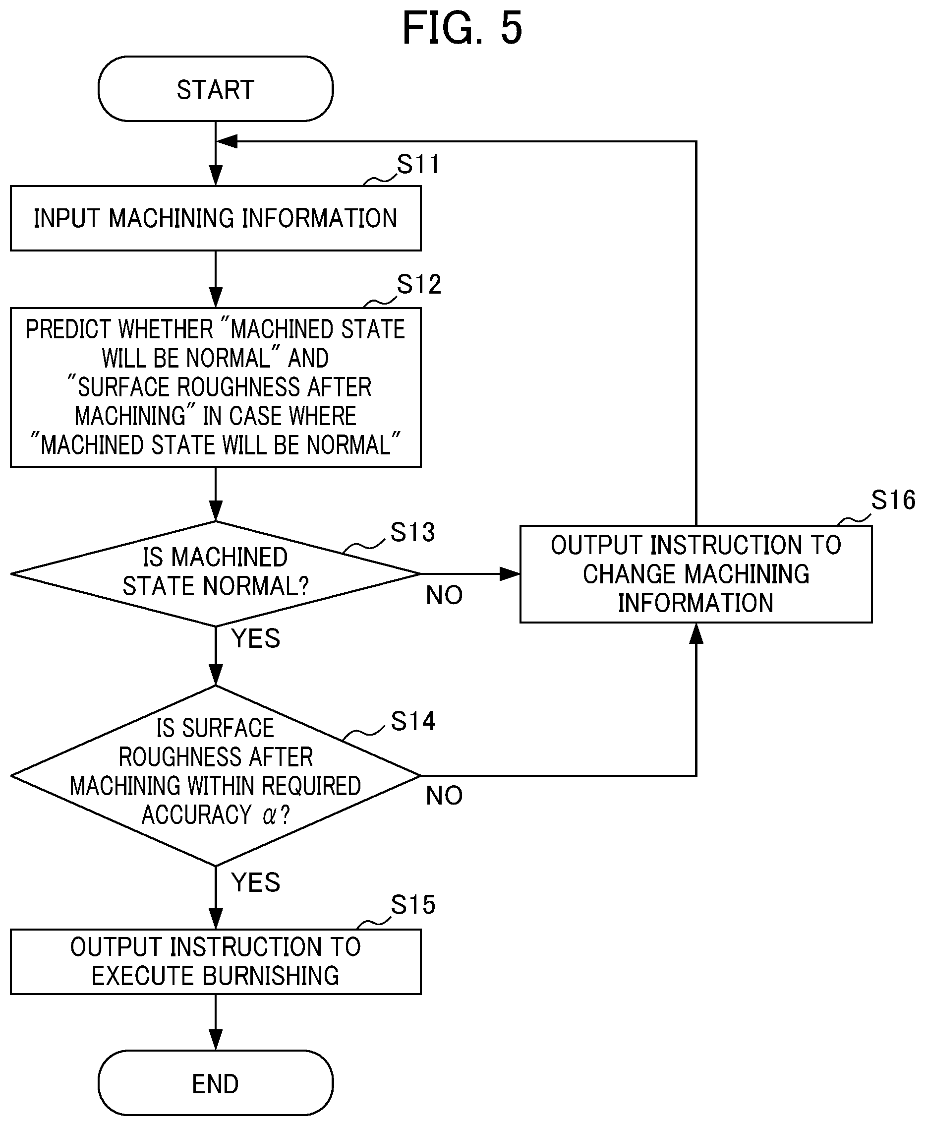 Patent US12326698 Figure 5 – Machine learning device, machined state prediction device, and control device