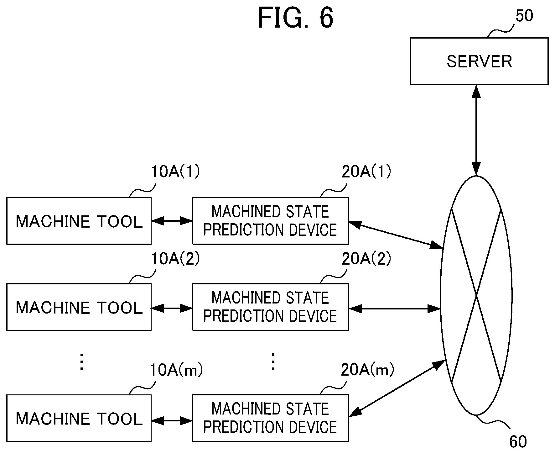 Patent US12326698 Figure 6 – Machine learning device, machined state prediction device, and control device