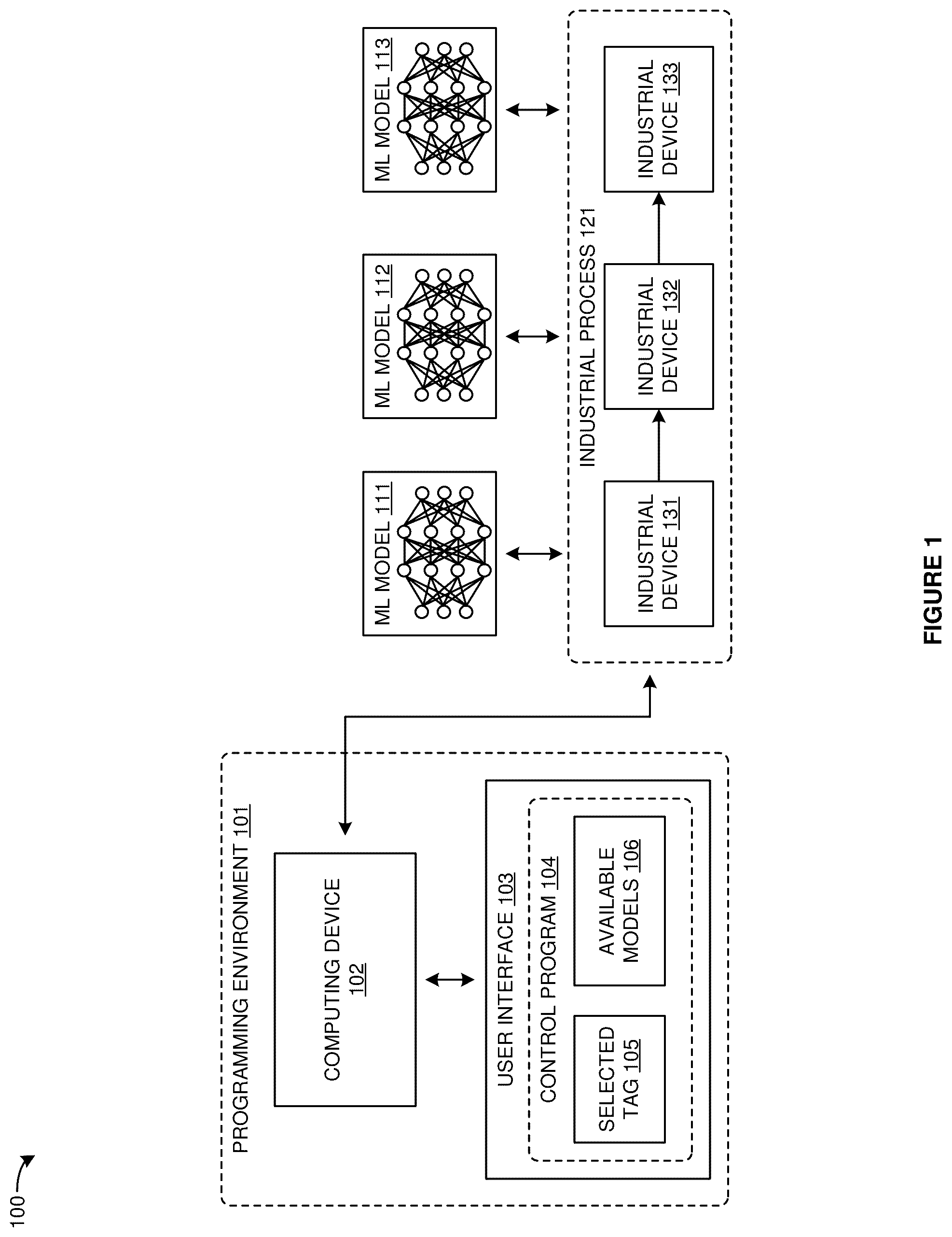 Patent US12326699 Figure 1 – Data scientist views in integrated design environments