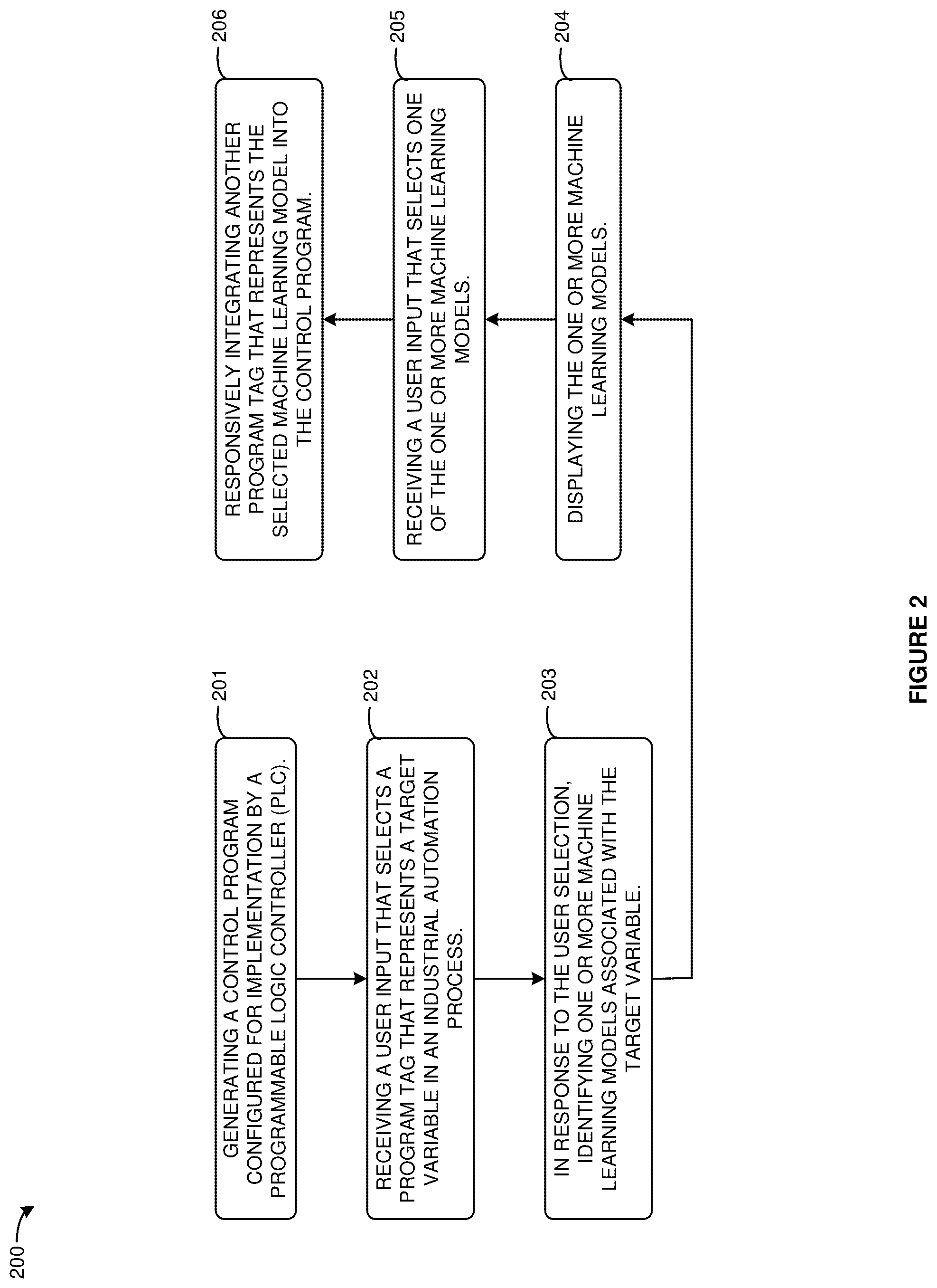 Patent US12326699 Figure 2 – Data scientist views in integrated design environments