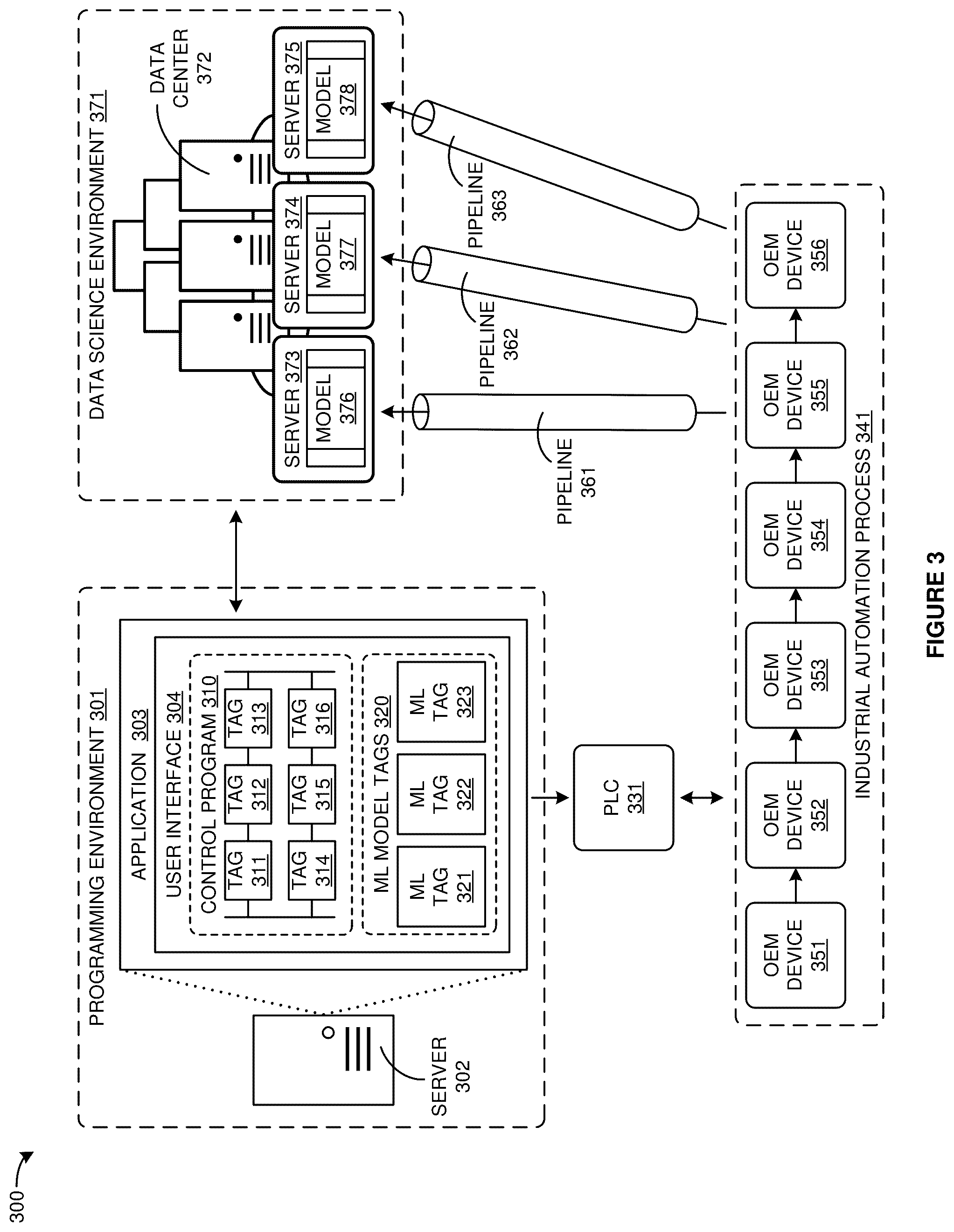 Patent US12326699 Figure 3 – Data scientist views in integrated design environments
