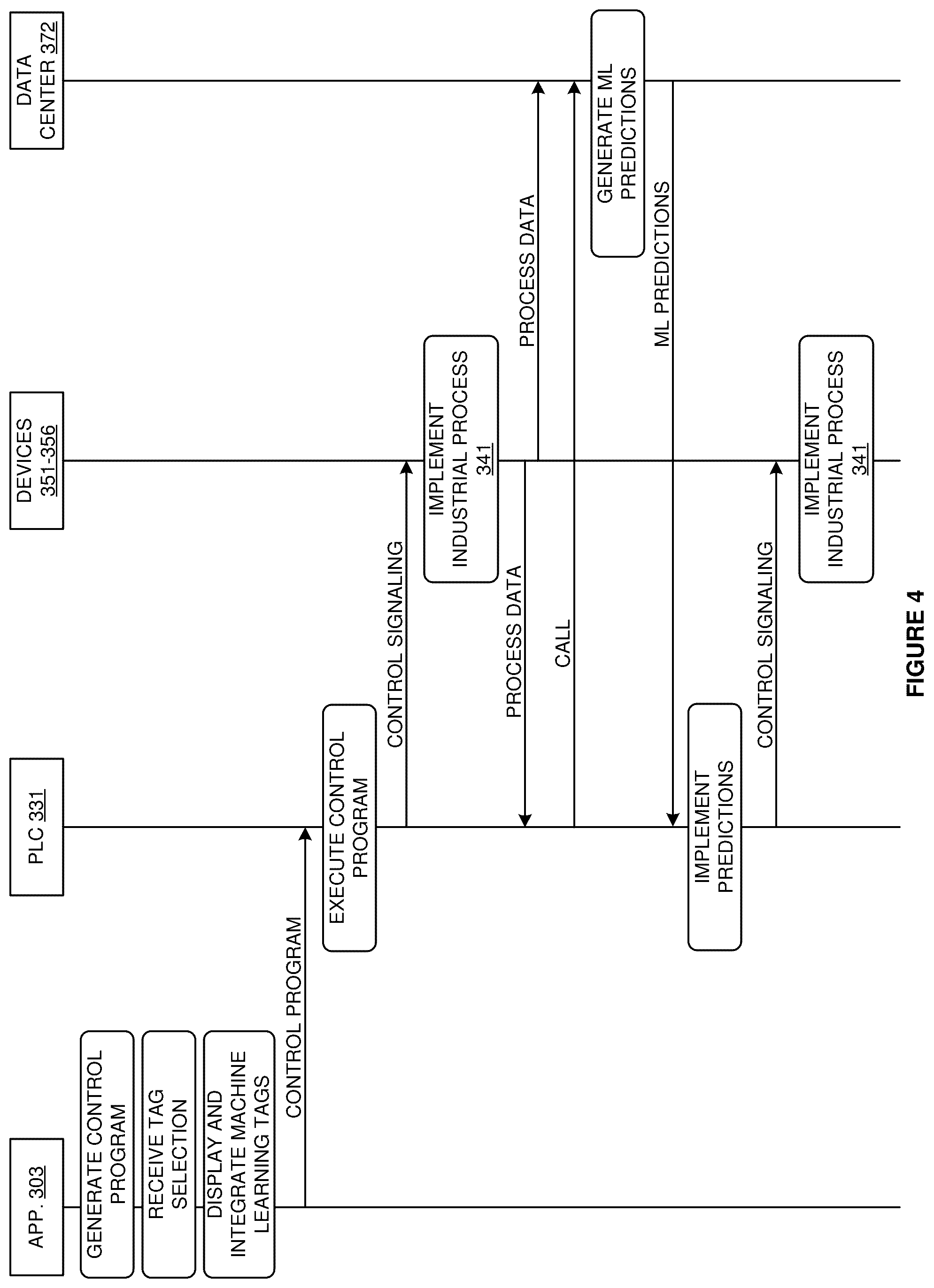Patent US12326699 Figure 4 – Data scientist views in integrated design environments