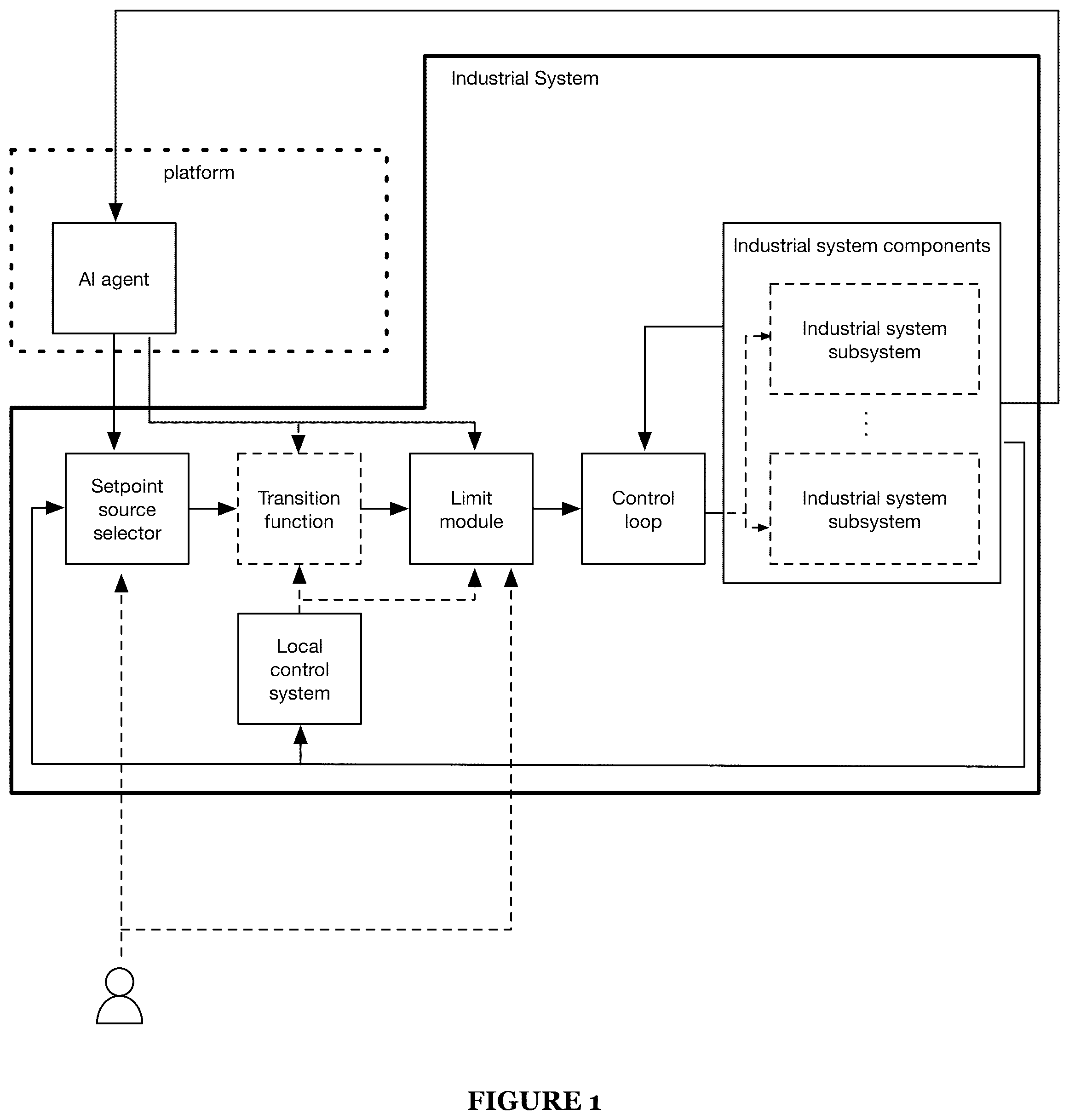 Patent US12326701 Figure 1 – Deterministic industrial process control