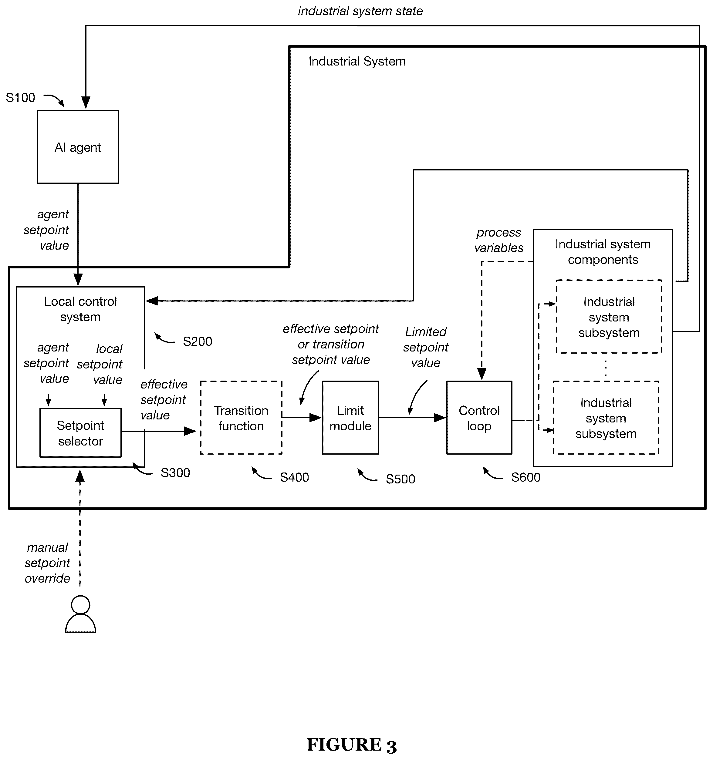 Patent US12326701 Figure 3 – Deterministic industrial process control