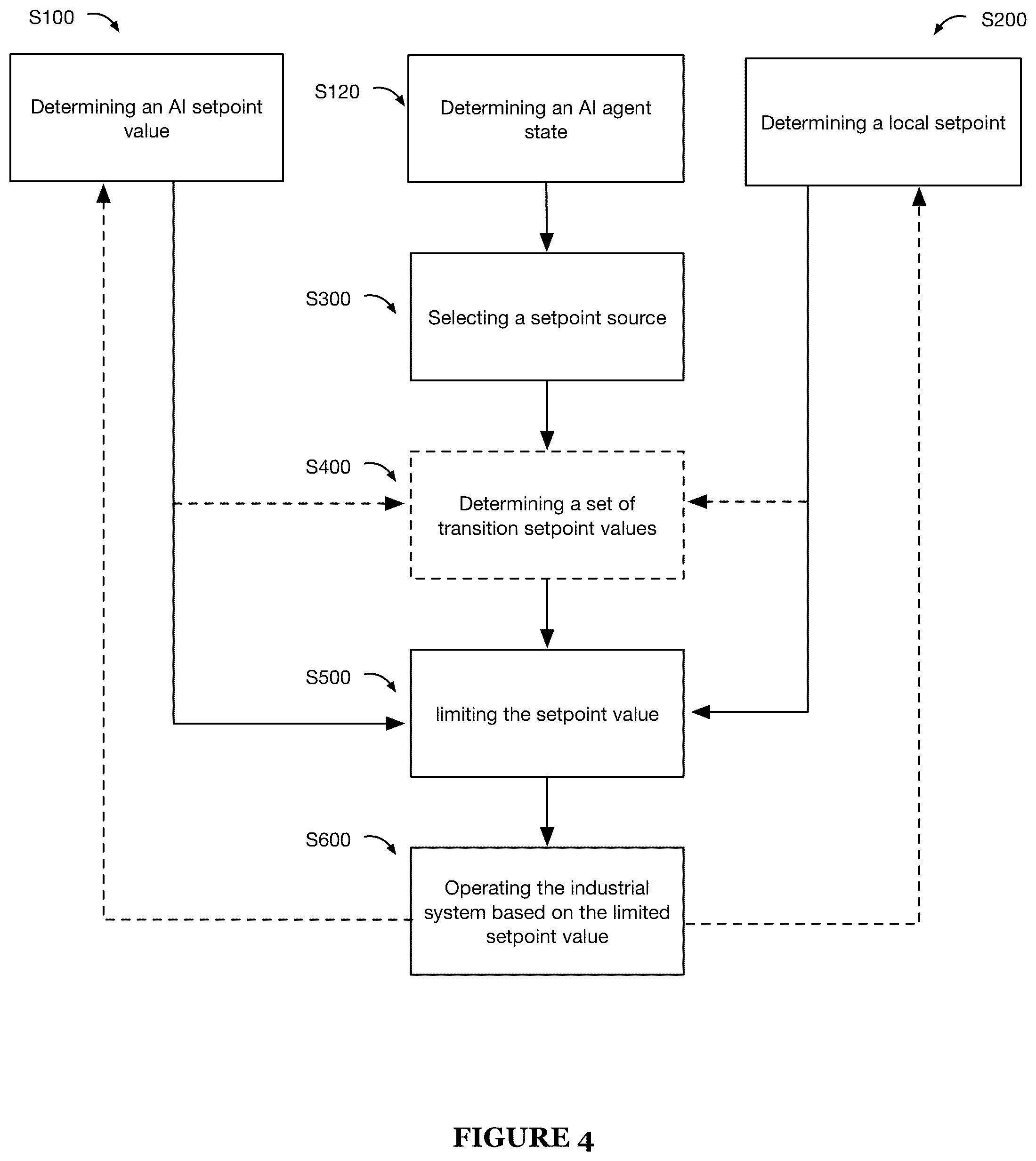 Patent US12326701 Figure 4 – Deterministic industrial process control